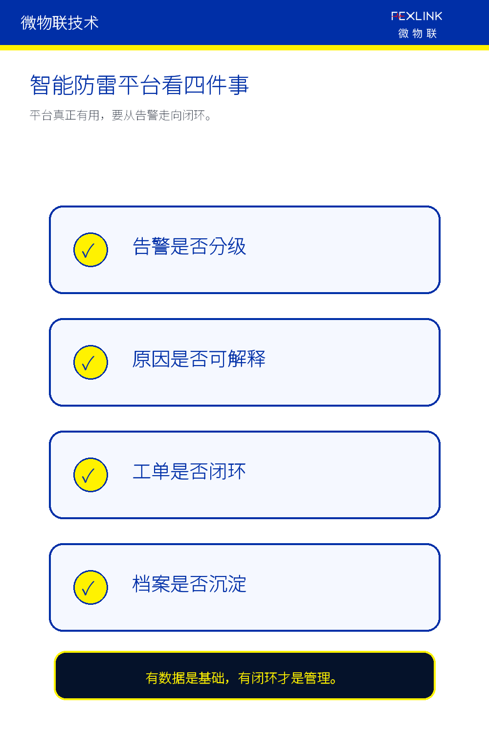 图7：智能防雷平台看四件事。