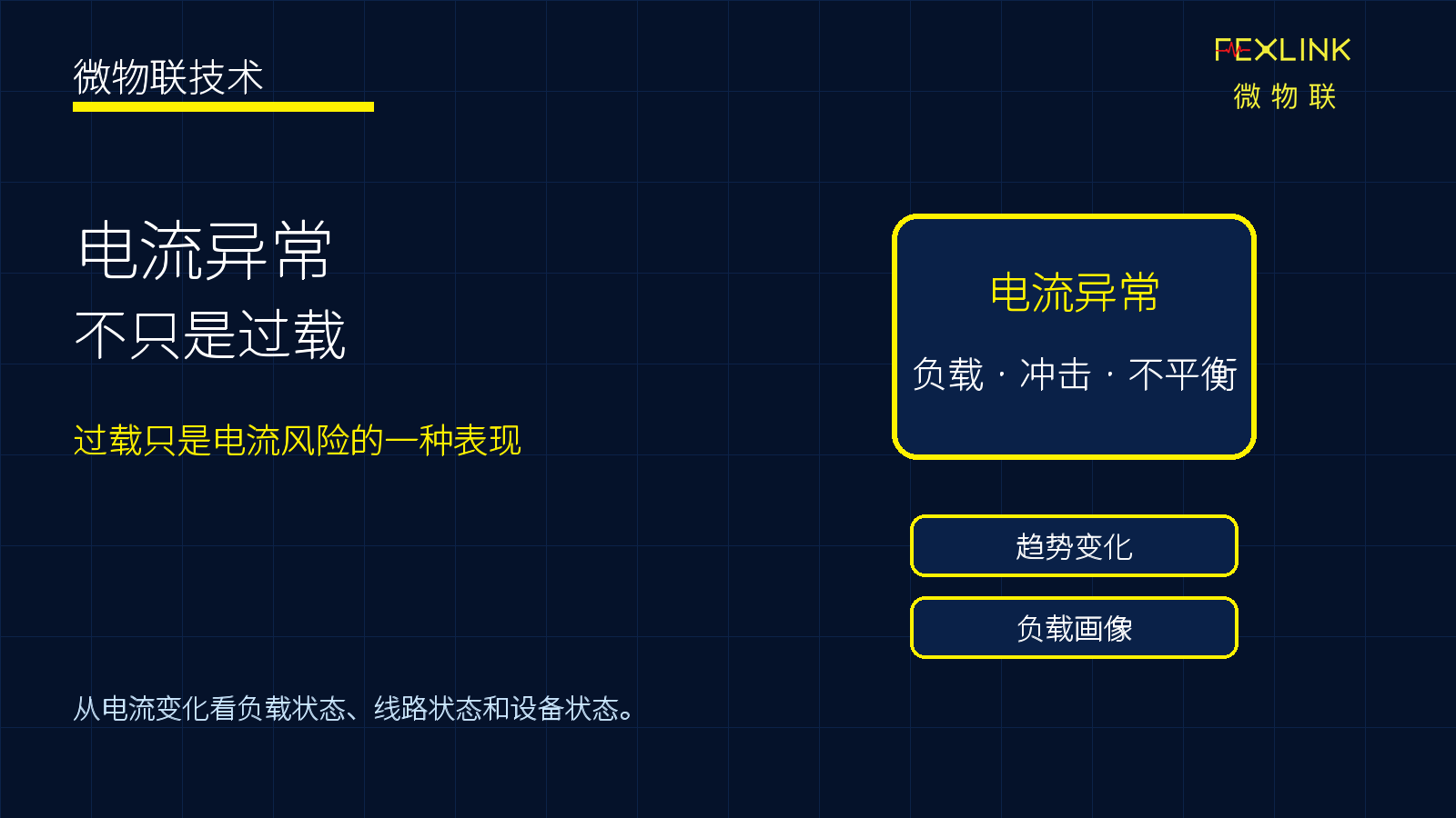 图1：电流异常不只是过载