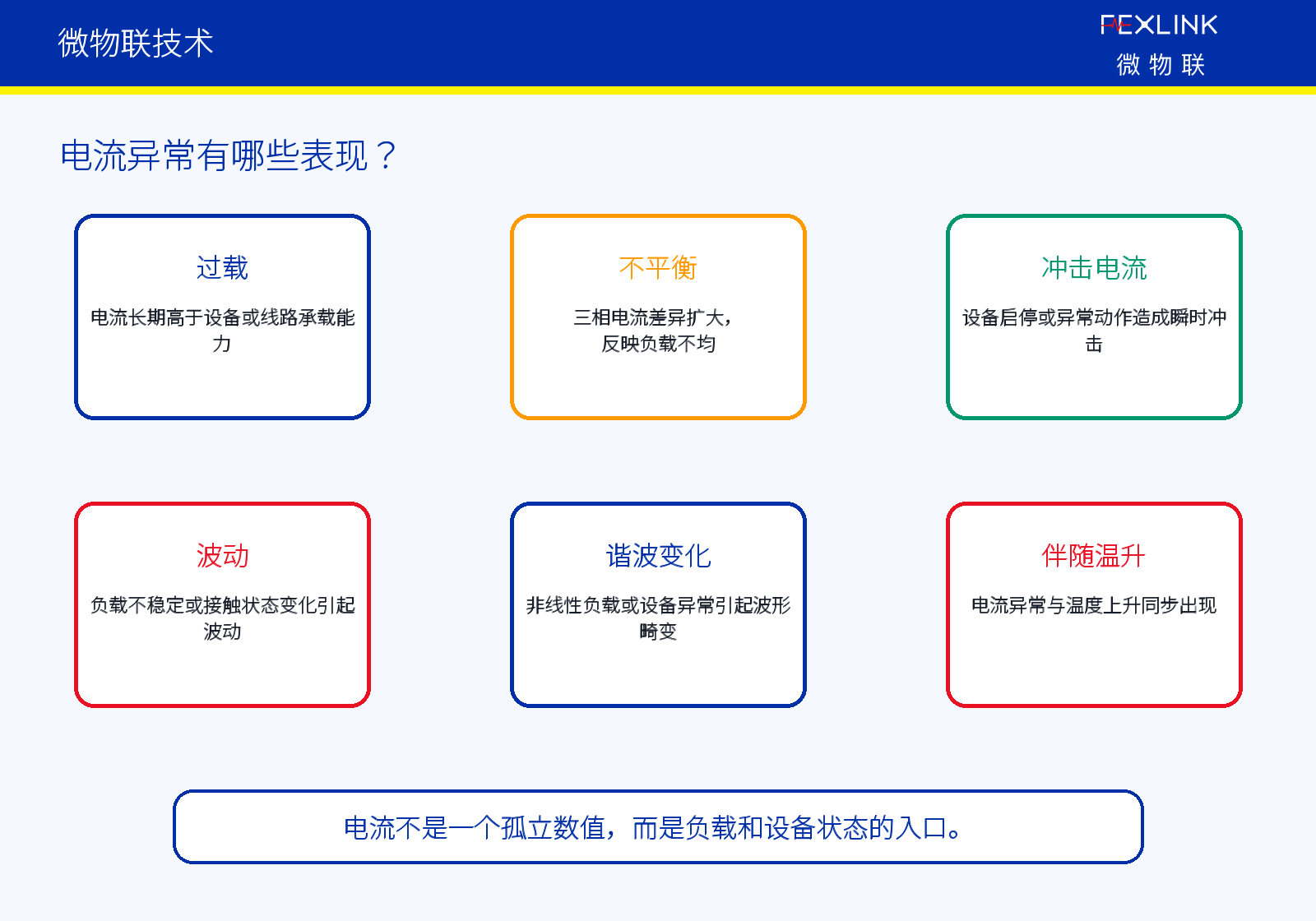 图2：一、电流异常不等于简单过载