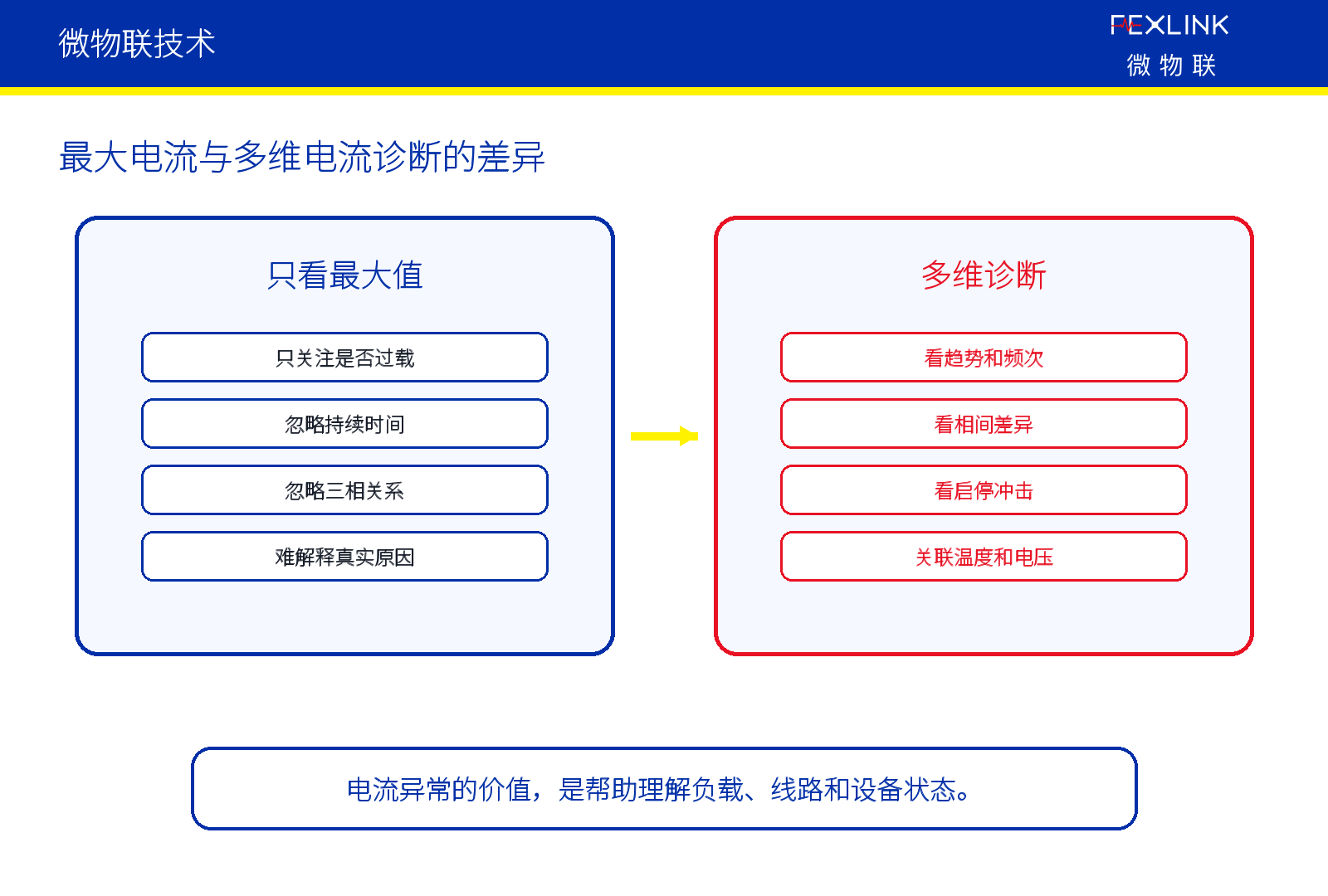 图4：三、为什么只看最大电流不够