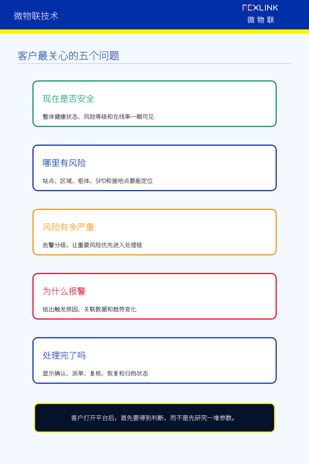 图2：客户最关心的五个问题