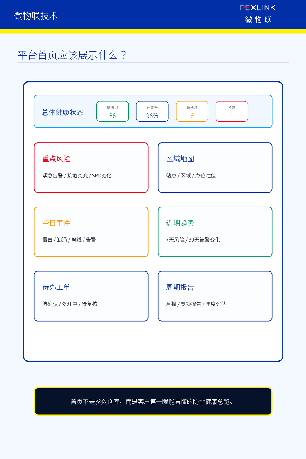 图3：平台首页应该展示什么