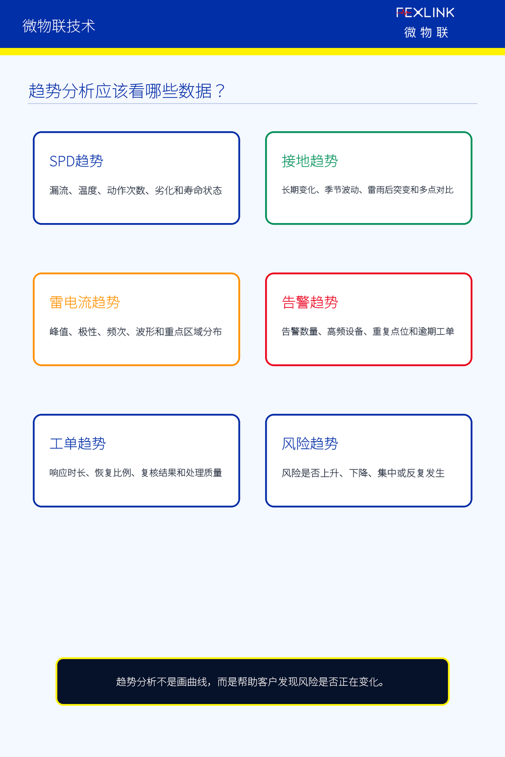 图5：趋势分析应该看哪些数据