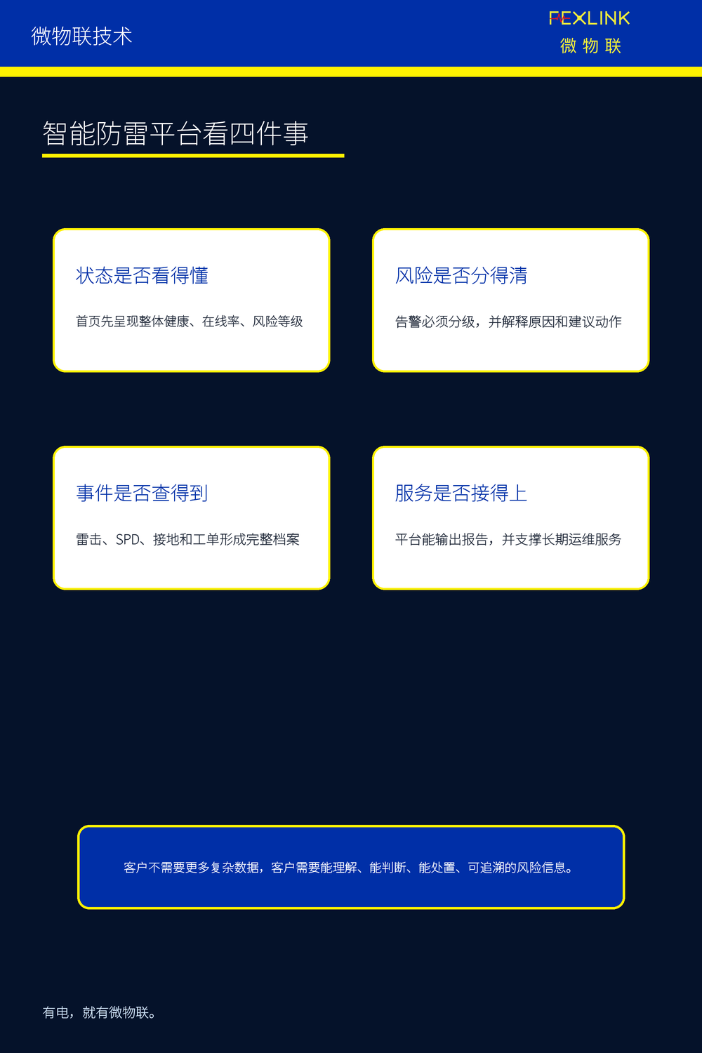 图7：智能防雷平台看四件事