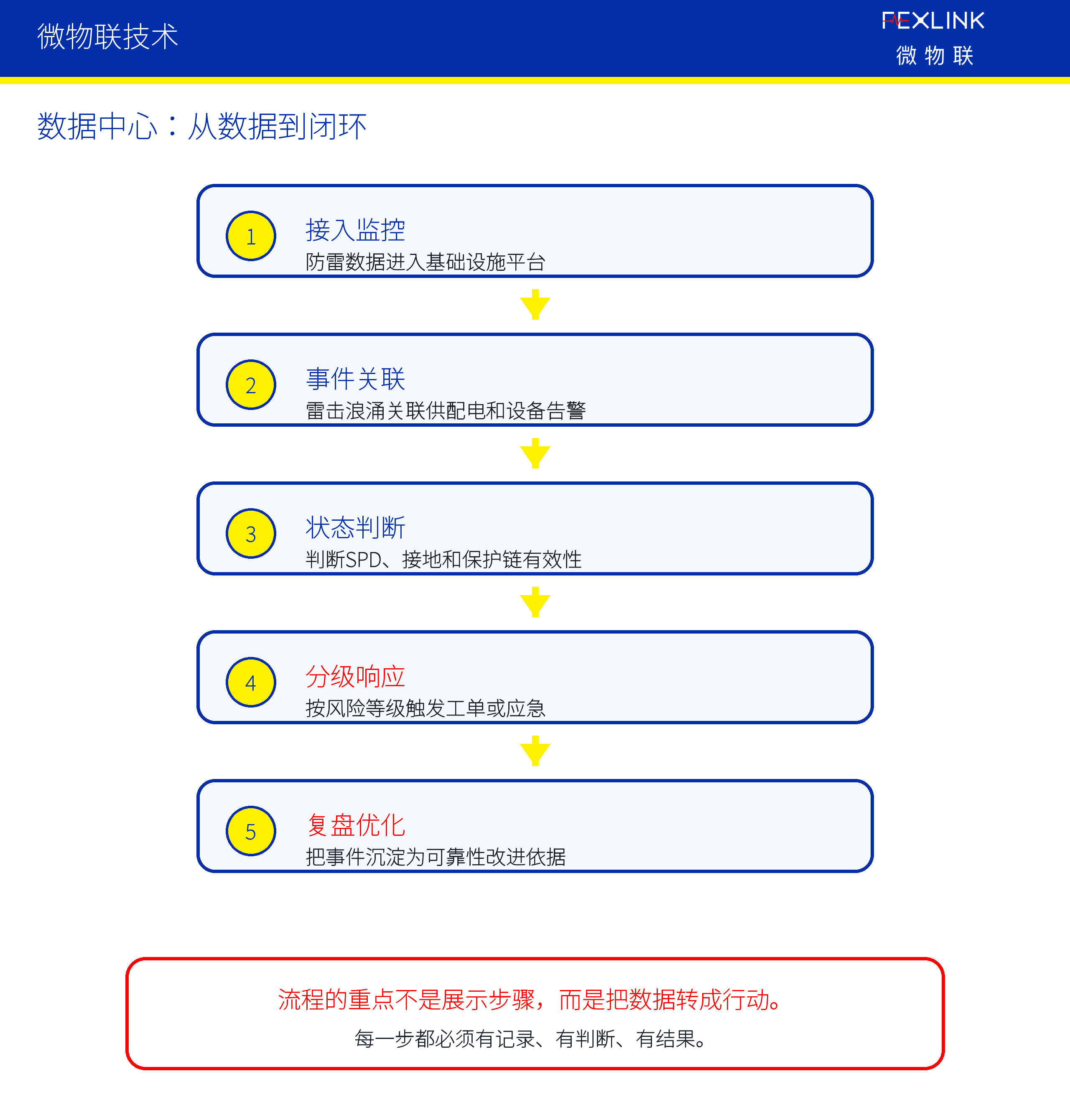 图3：一、传统方式的核心不足在哪里