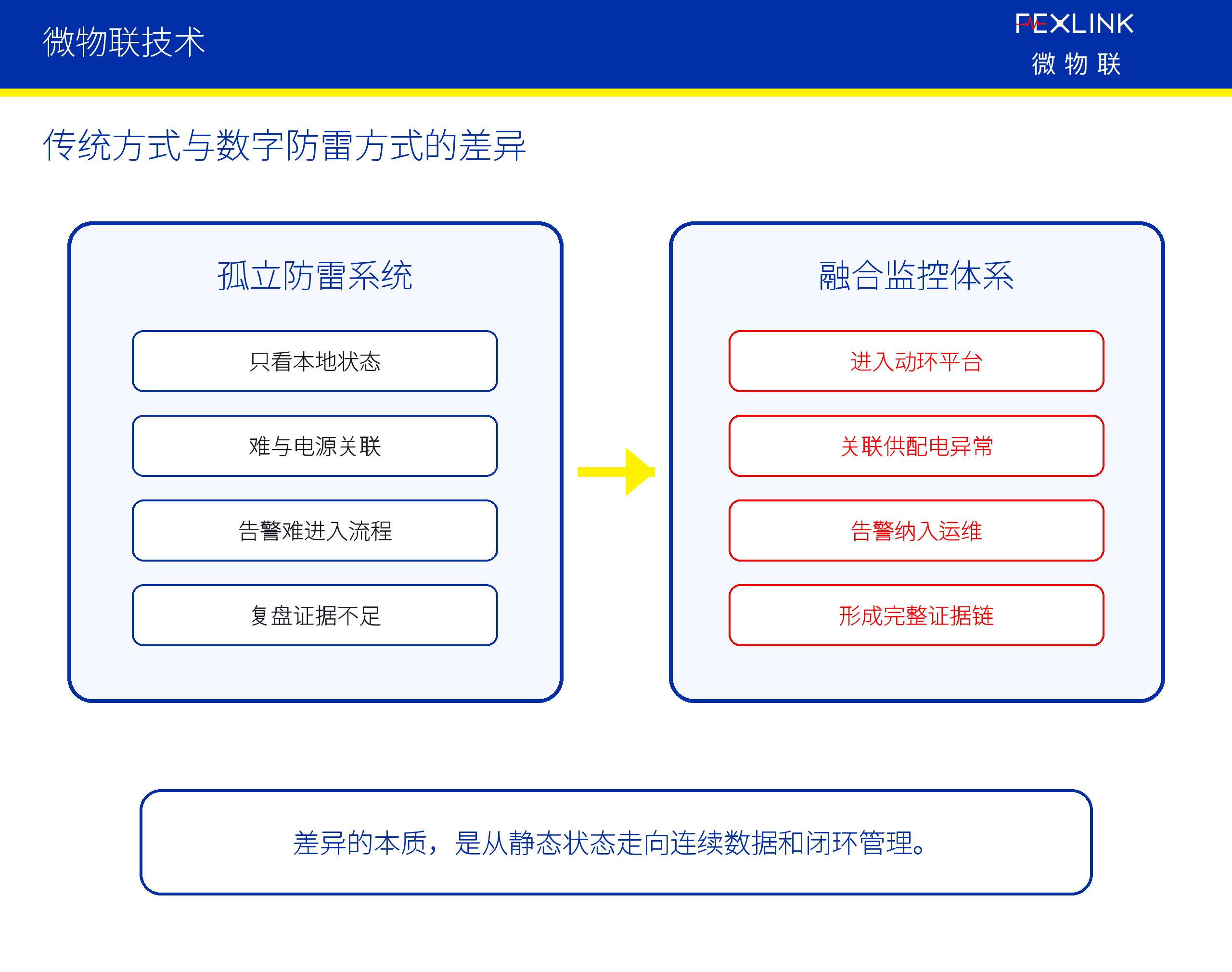 图4：二、应该重点看哪些对象和数据