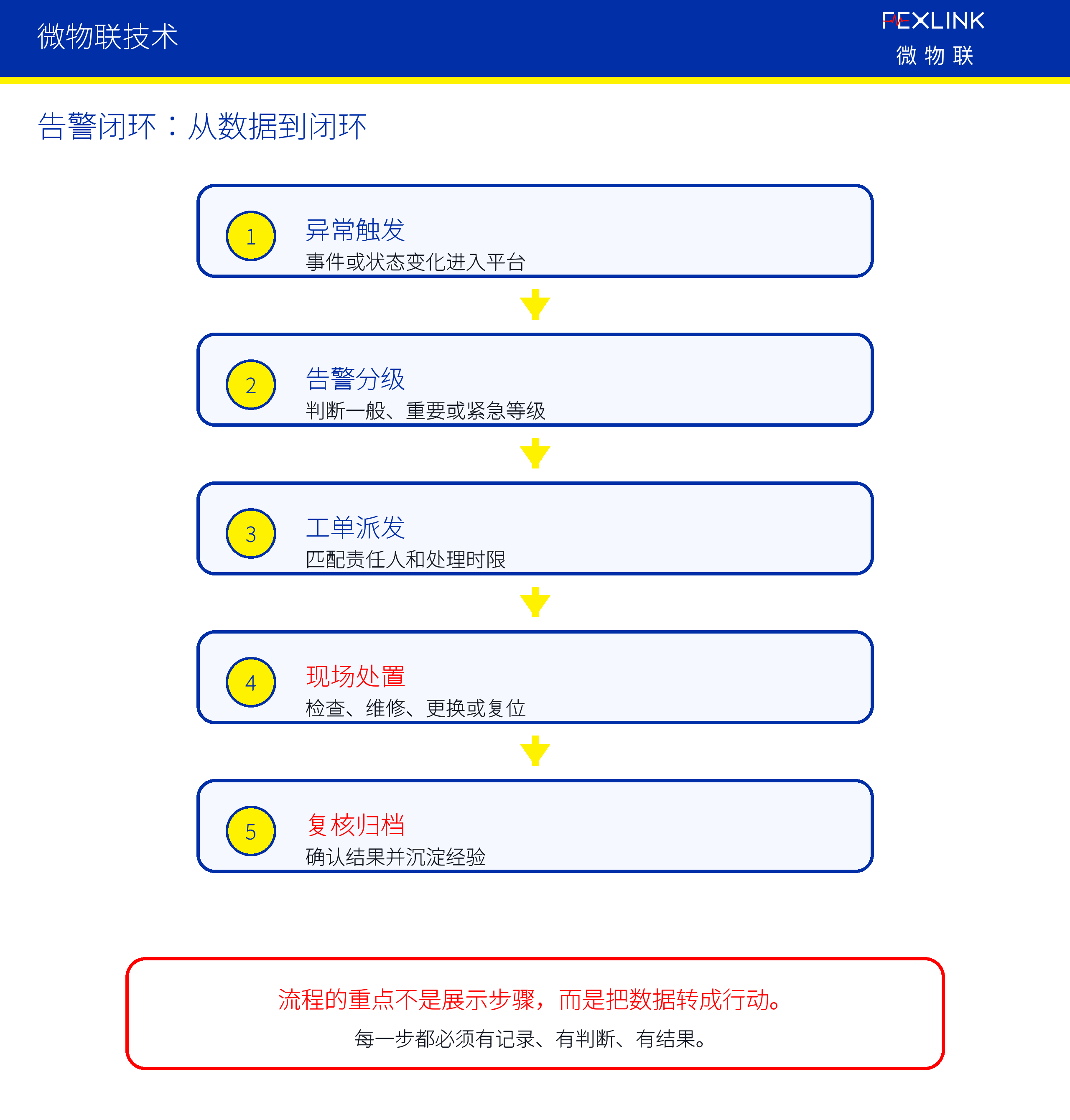 图3：一、传统方式的核心不足在哪里
