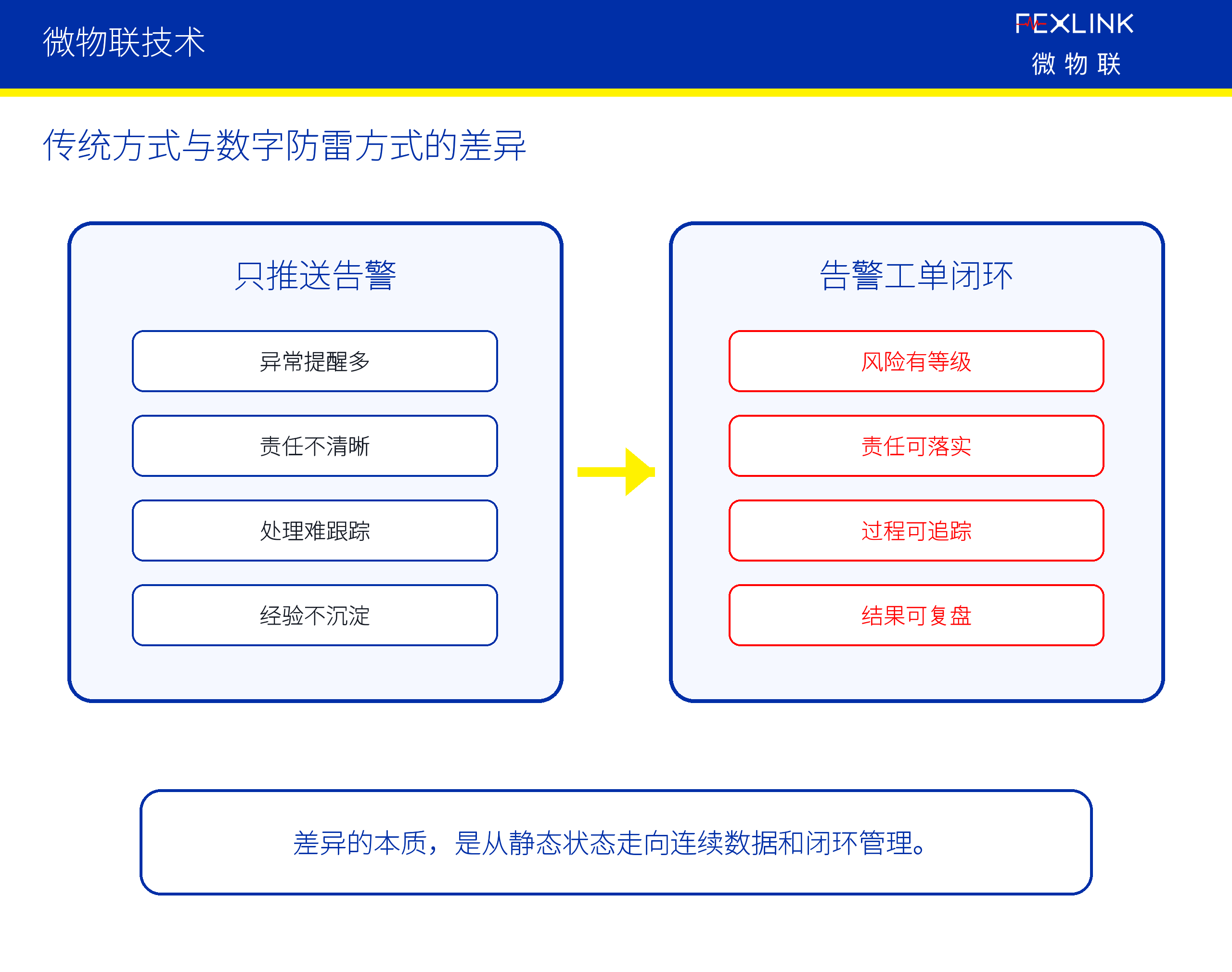 图4：二、应该重点看哪些对象和数据