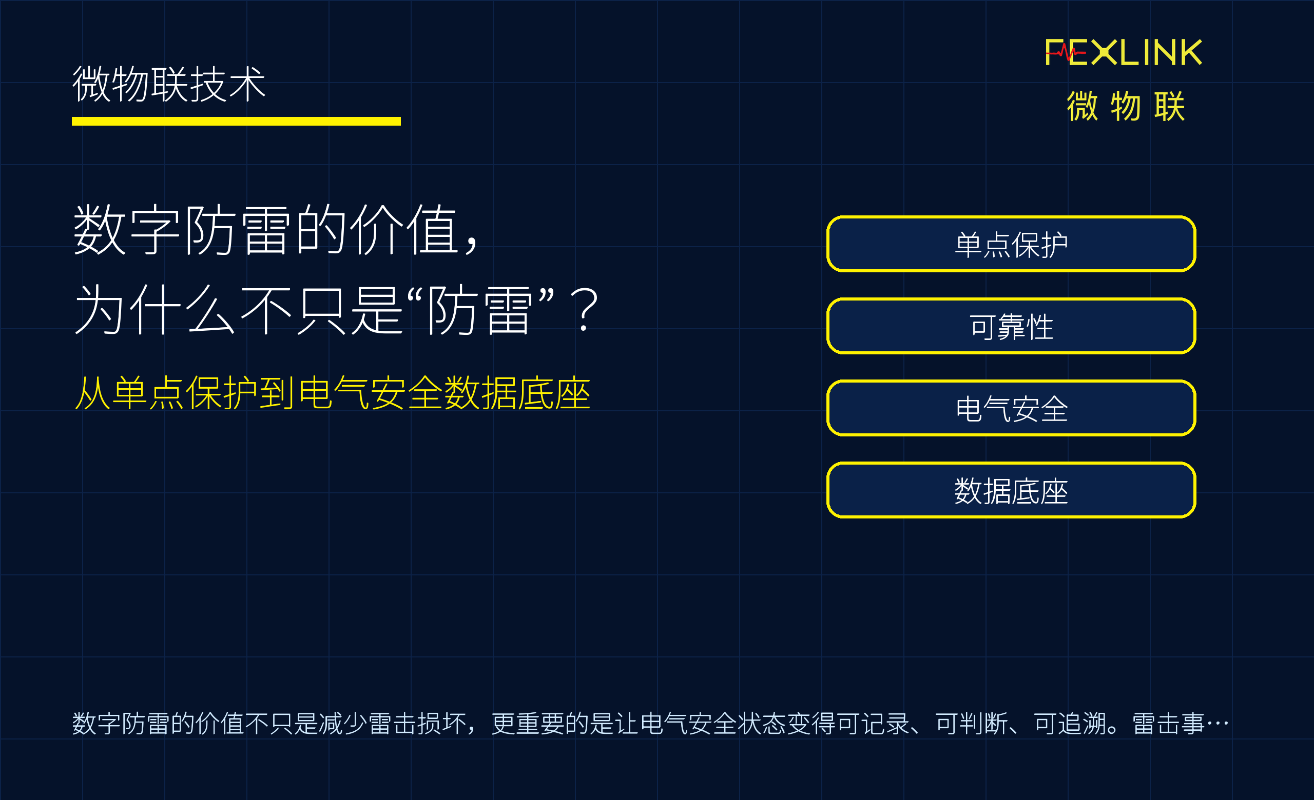 图1：数字防雷的价值，为什么不只是“防雷”？