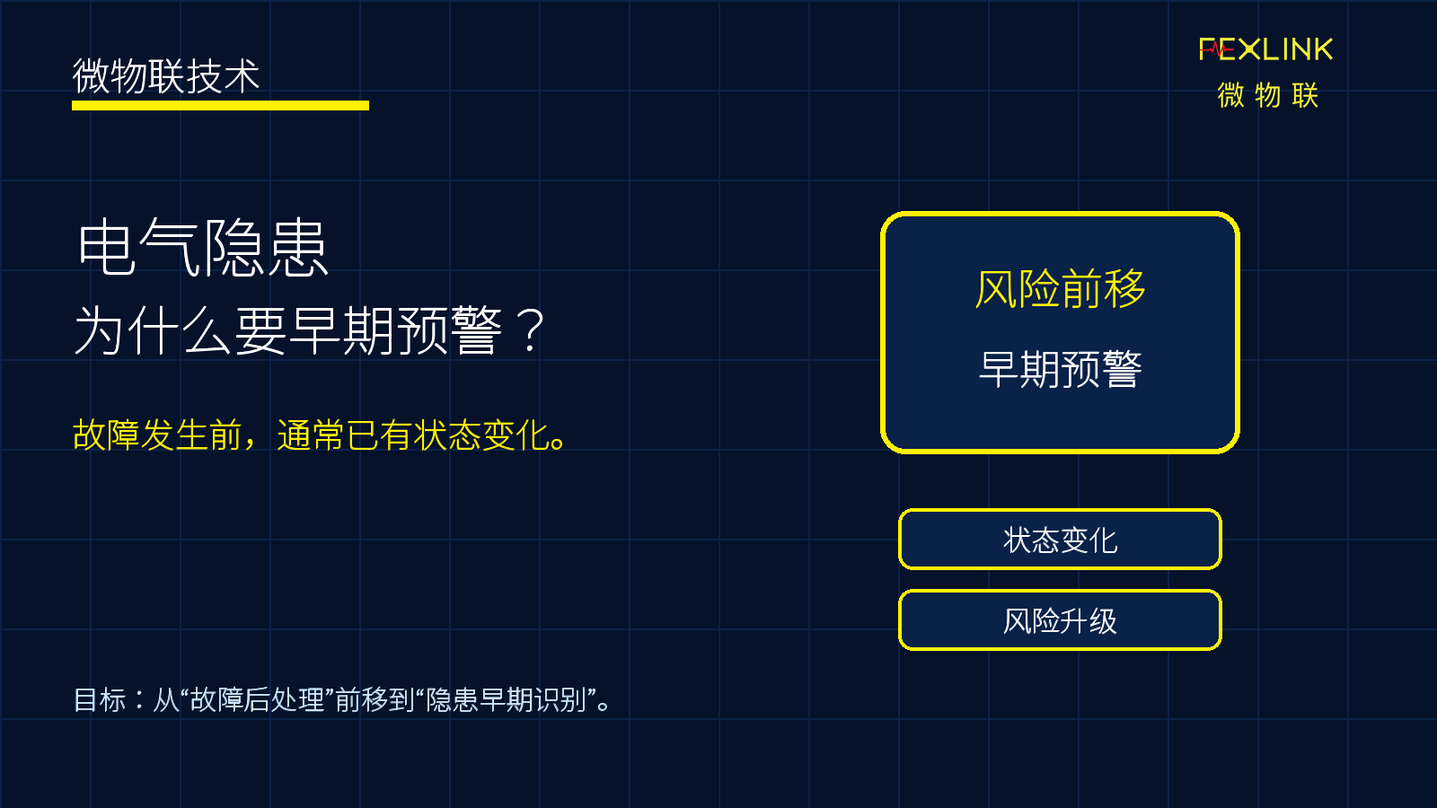 图1：电气隐患为什么要早期预警？