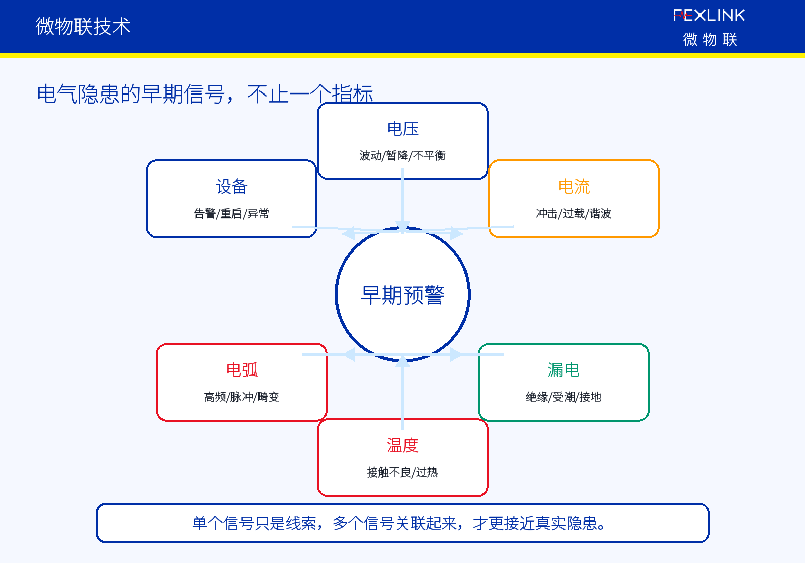图3：二、传统保护装置更多解决“最后一刻”