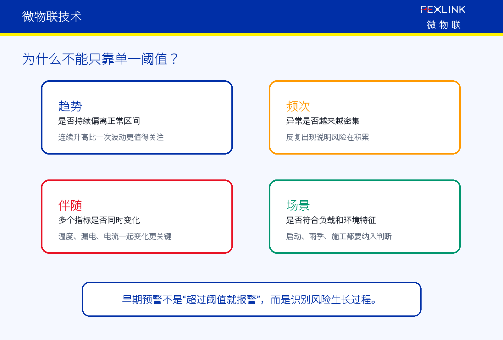 图5：四、早期预警不能只靠单一阈值