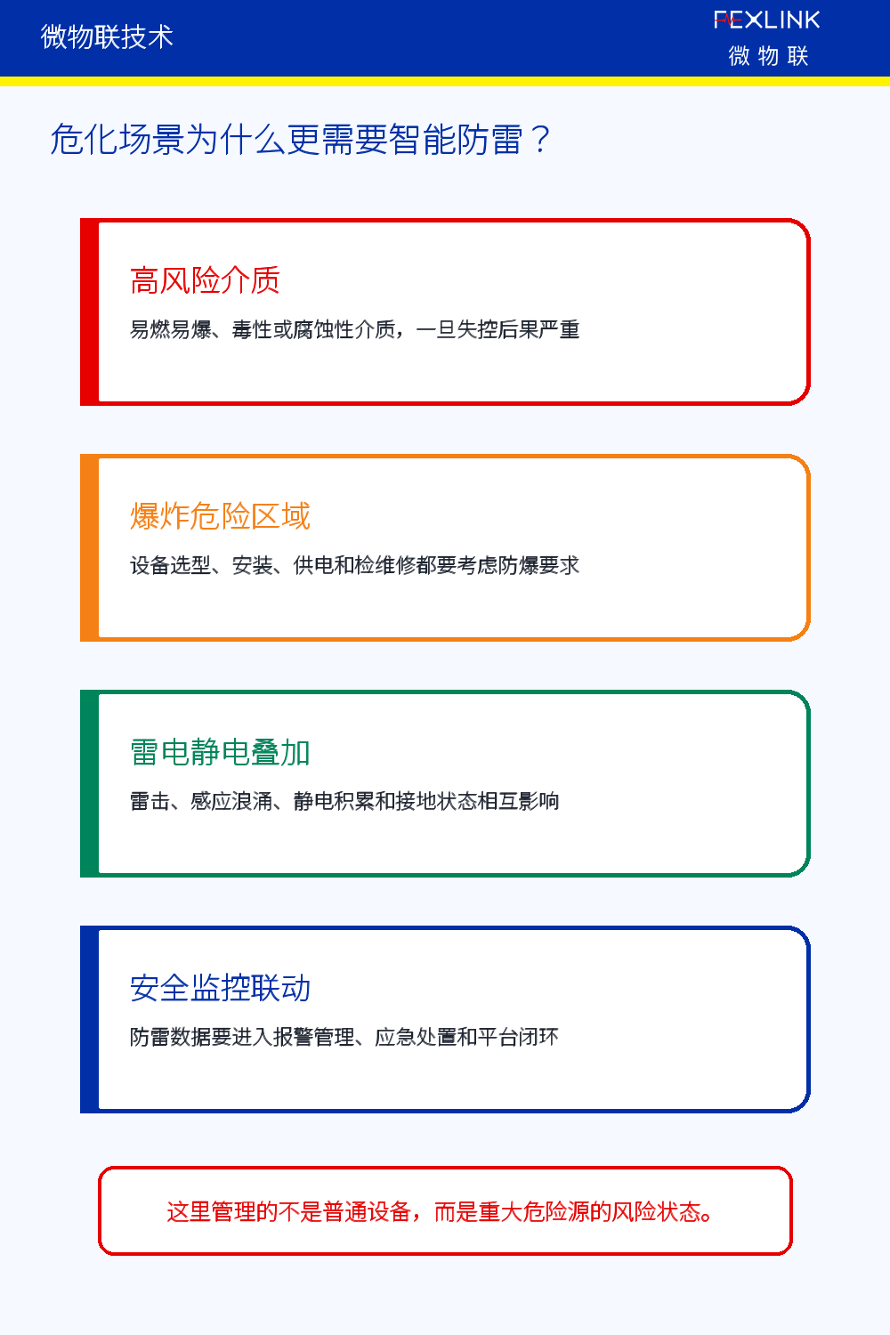 图2：危化场景为什么更需要智能防雷