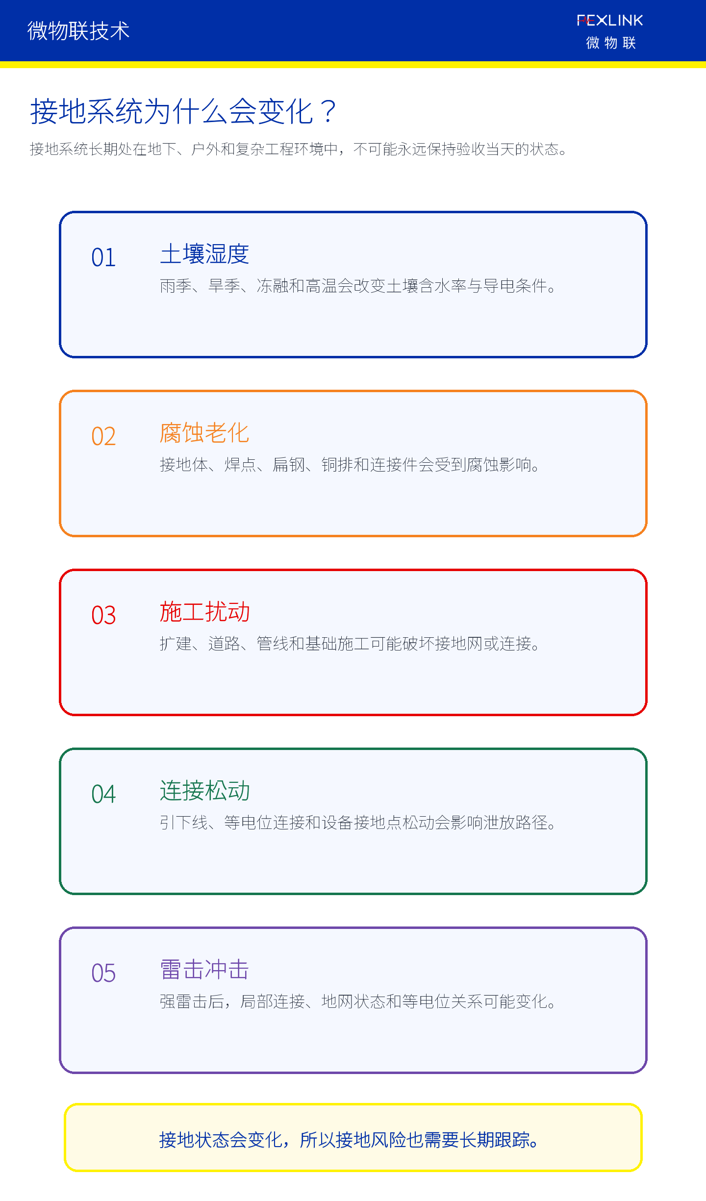 图2：接地系统会受到环境、施工、腐蚀和雷击冲击影响。