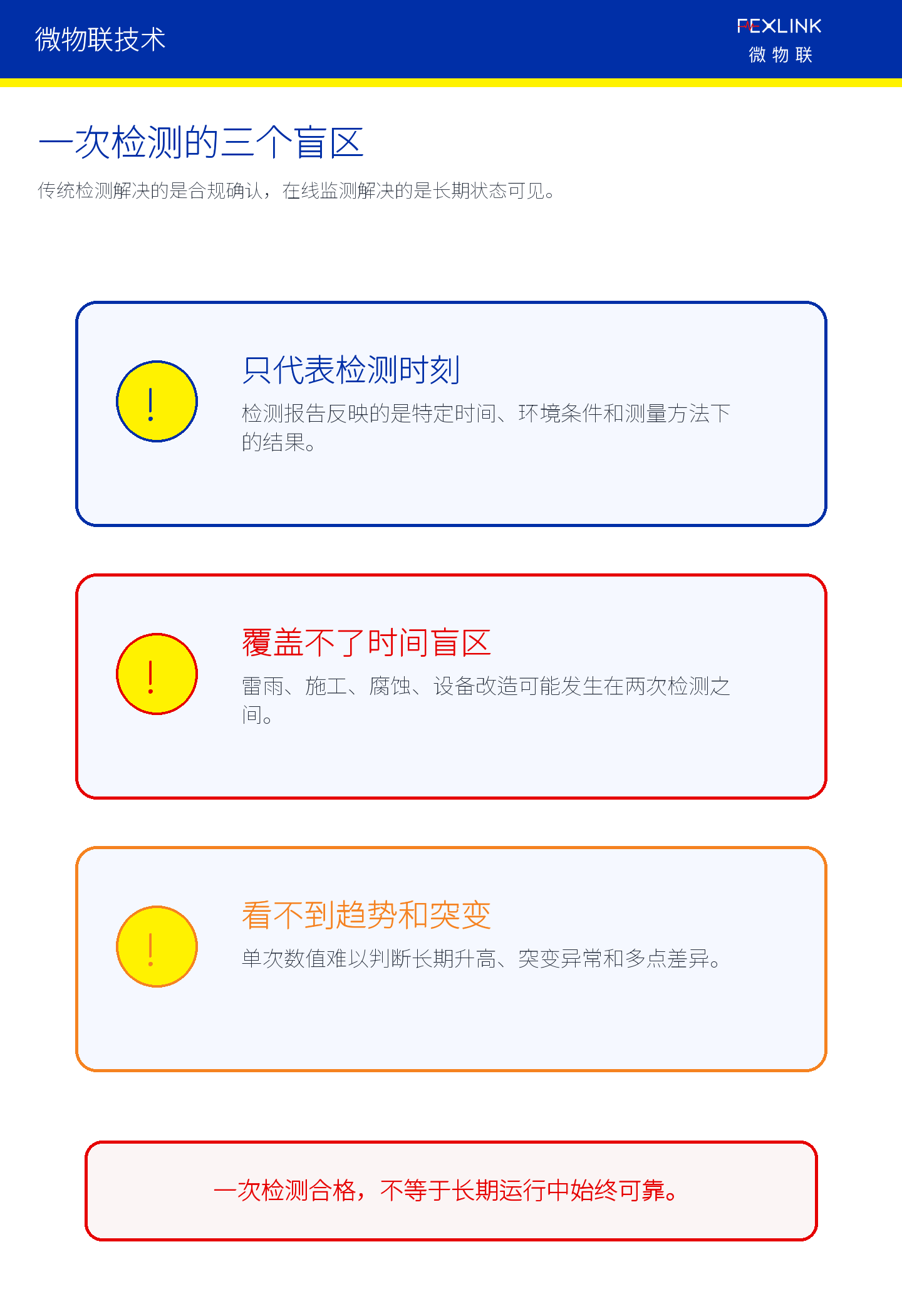 图3：一次检测存在时刻性、间隔性和趋势不可见三类盲区。
