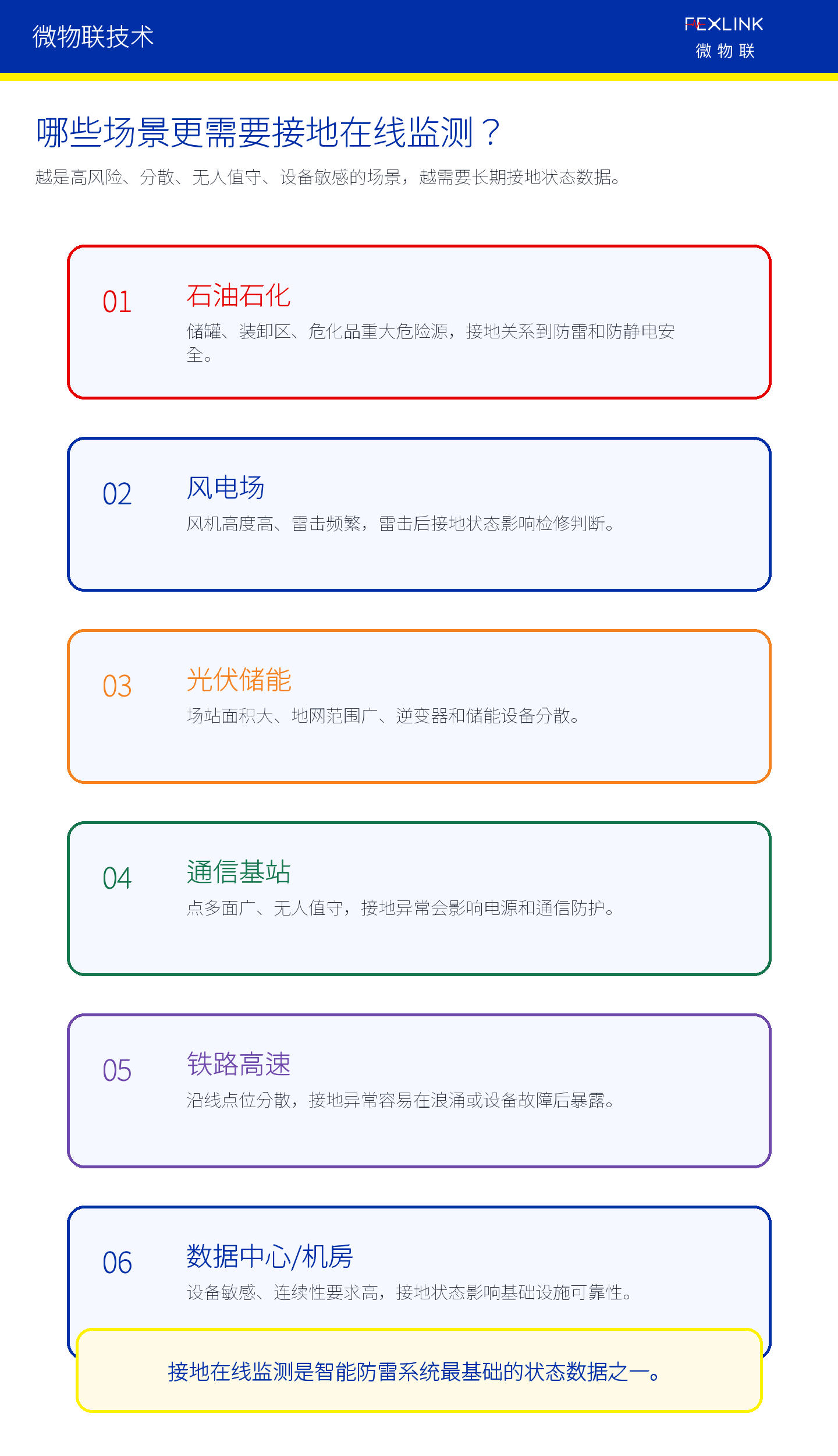 图6：雷击后接地复核应结合雷电流、SPD和设备告警。