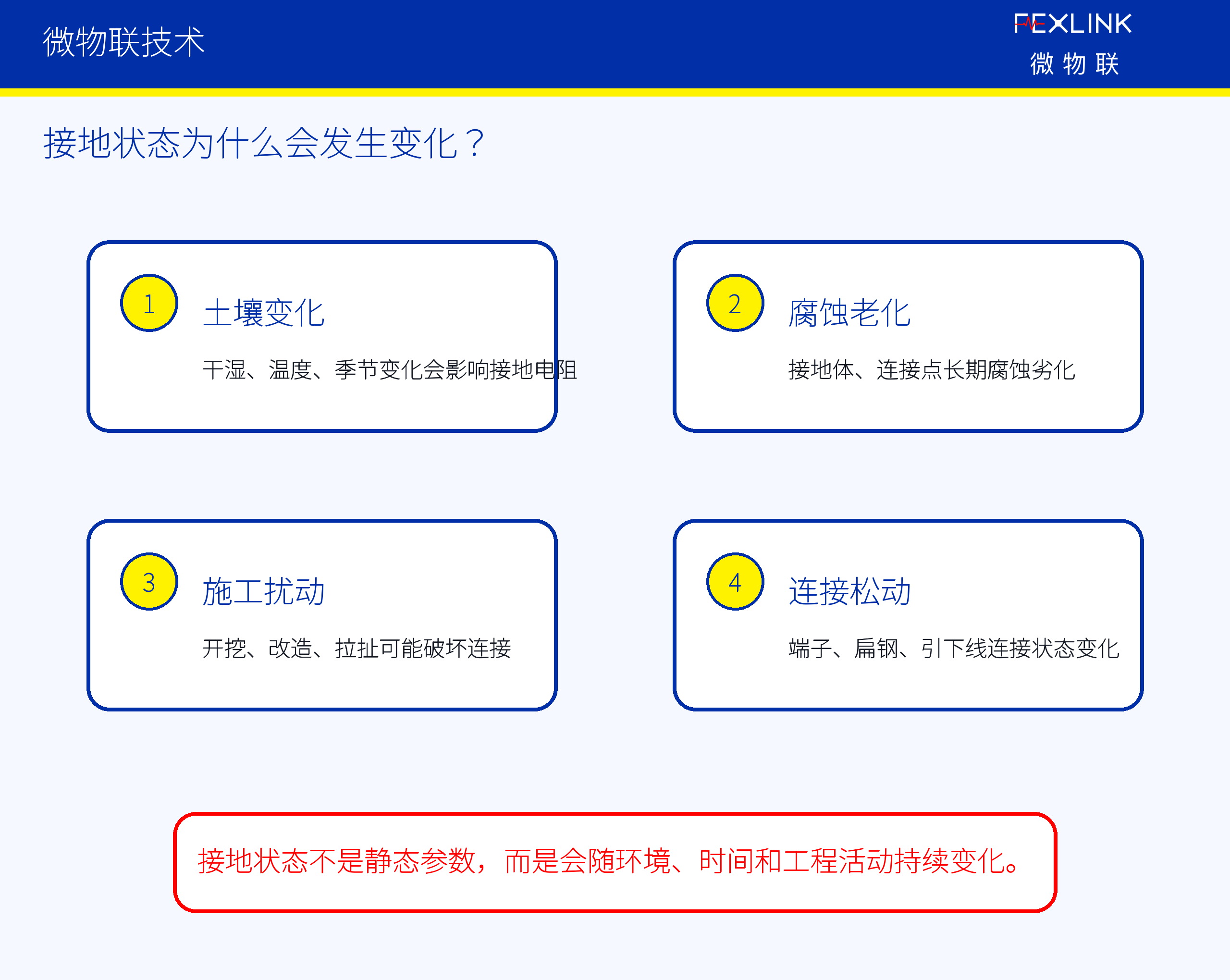 圖3：接地狀態為什麼會發生變化？