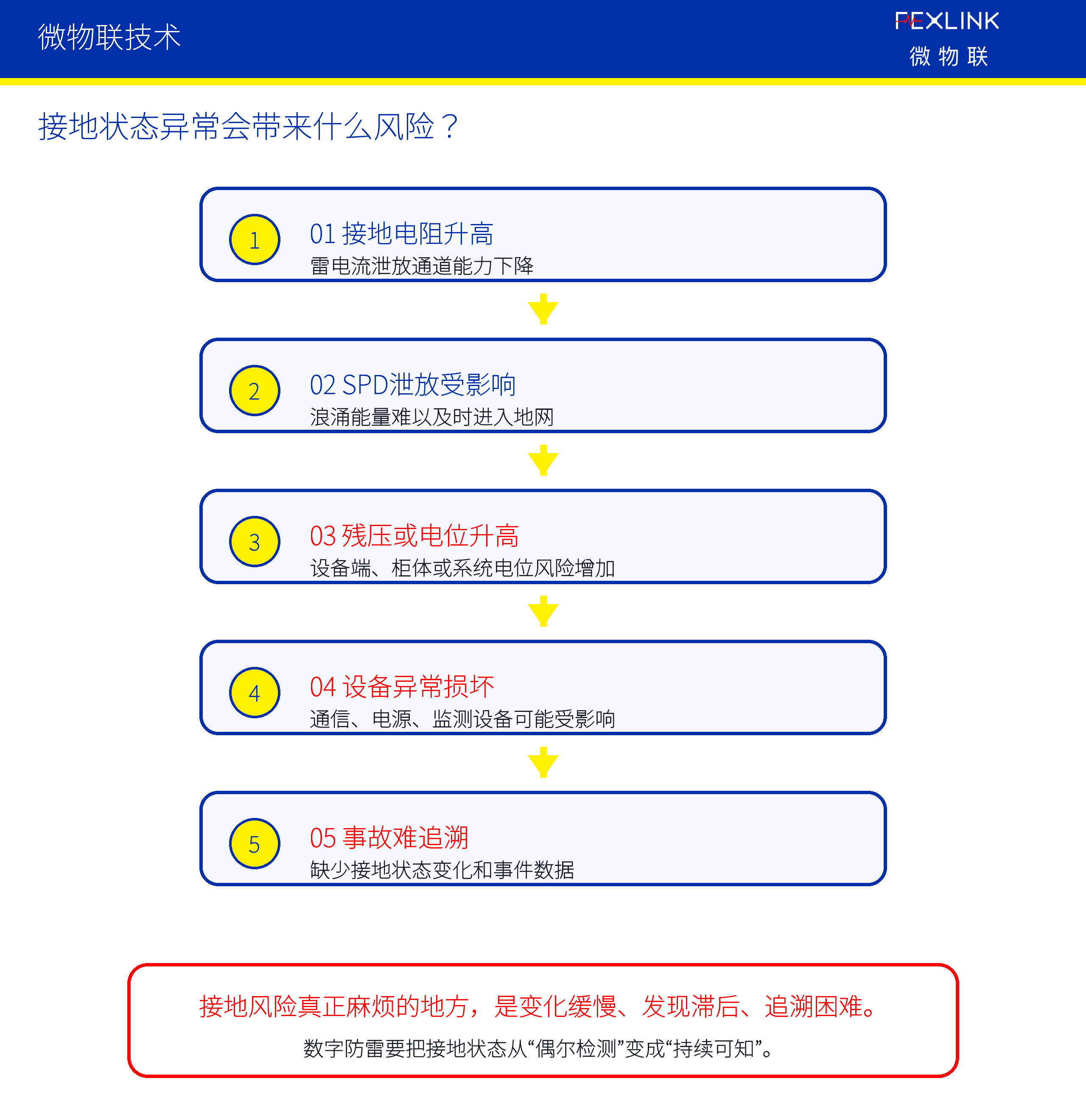 圖4：接地狀態异常會带來什麼風險？