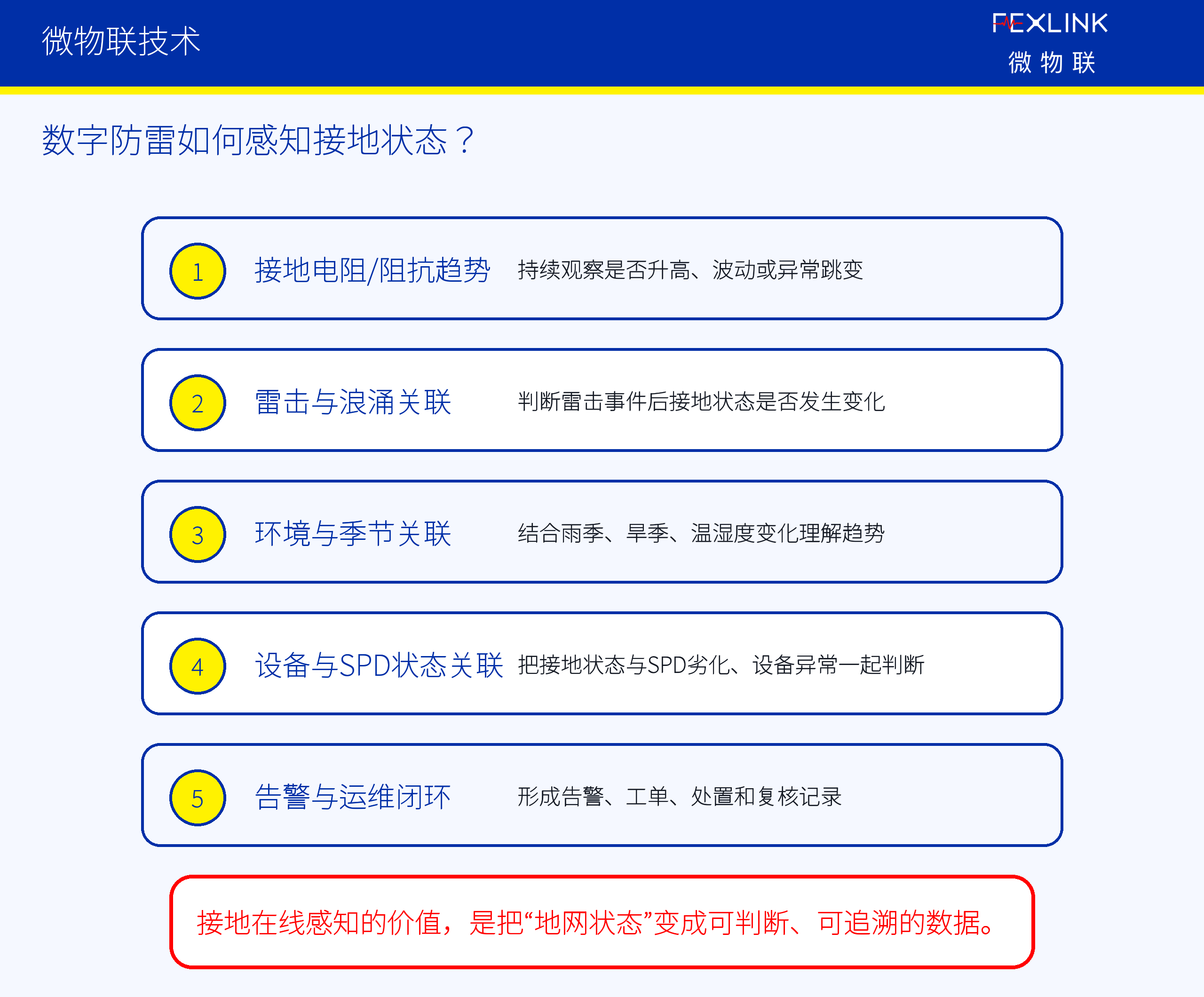 圖6：數字防雷如何感知接地狀態？