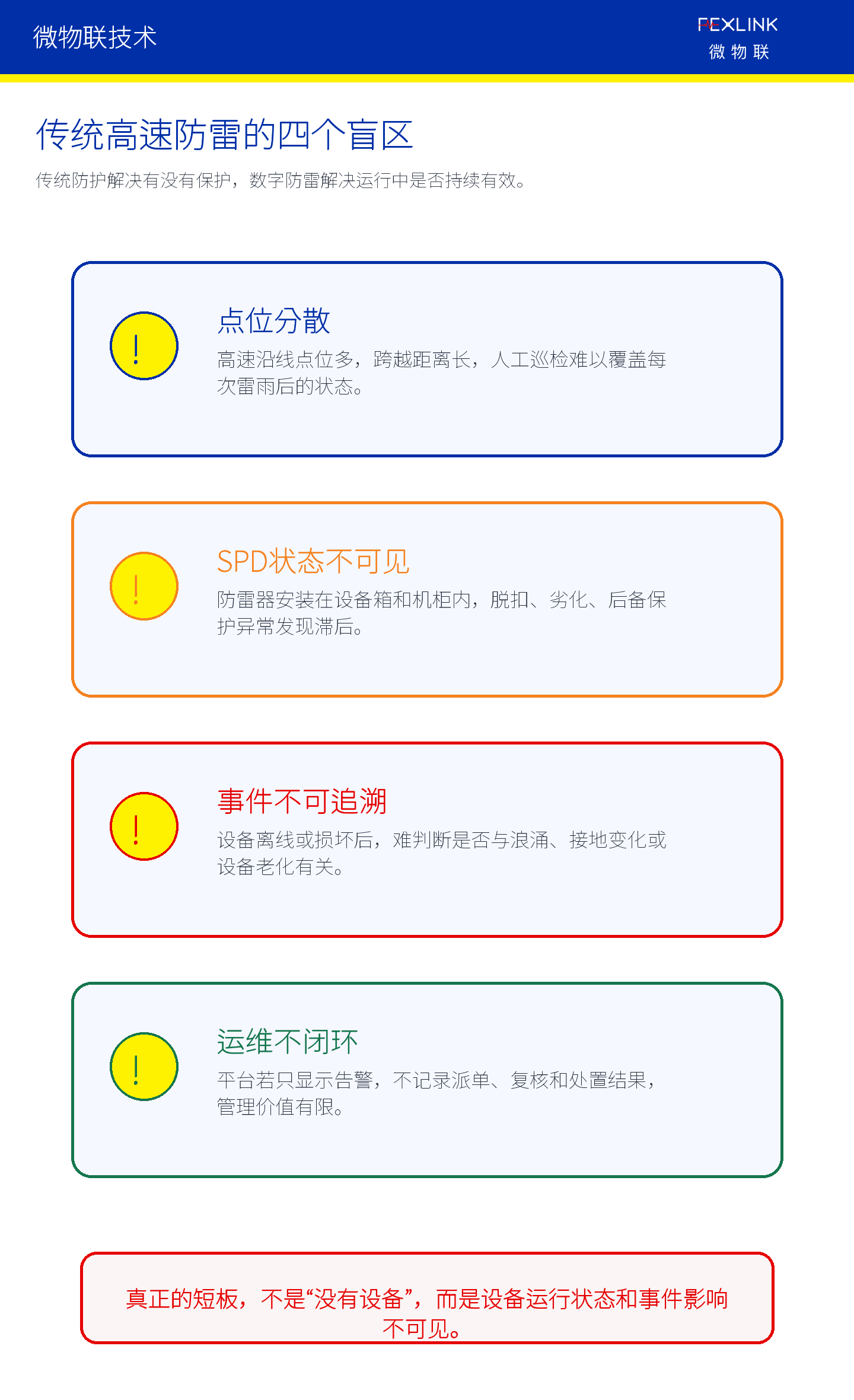 图3：传统高速公路防雷常见四类运行盲区。