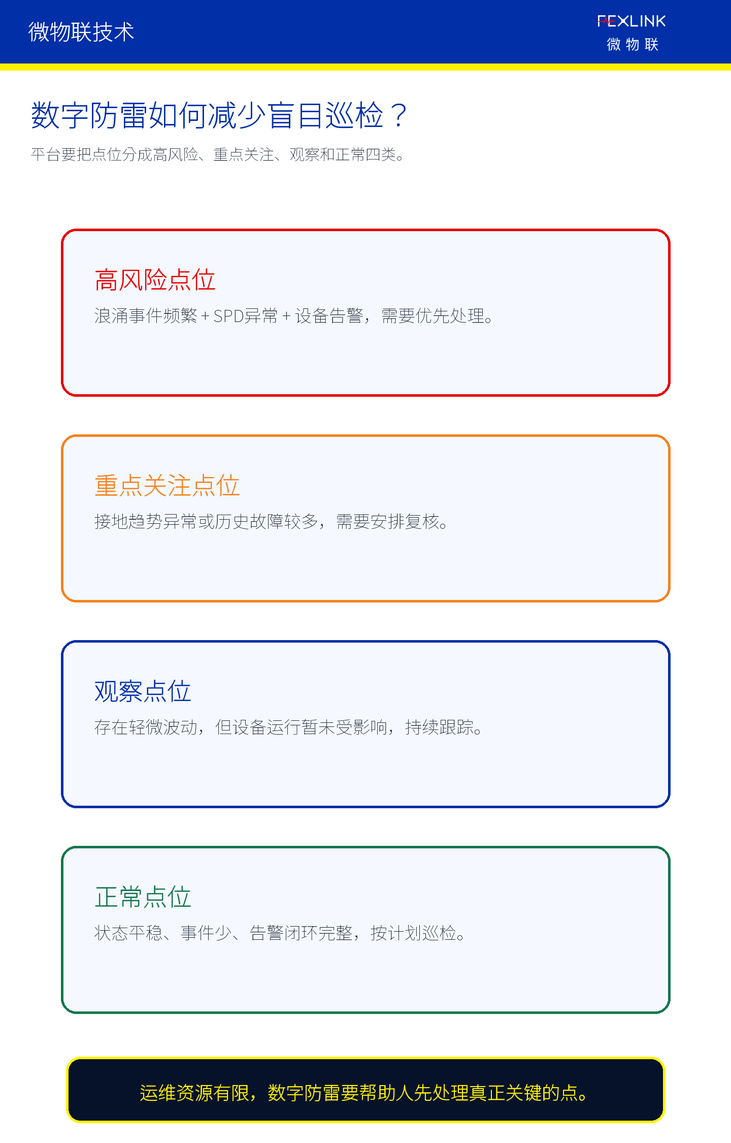 图7：数字防雷可以帮助高速公路减少盲目巡检。