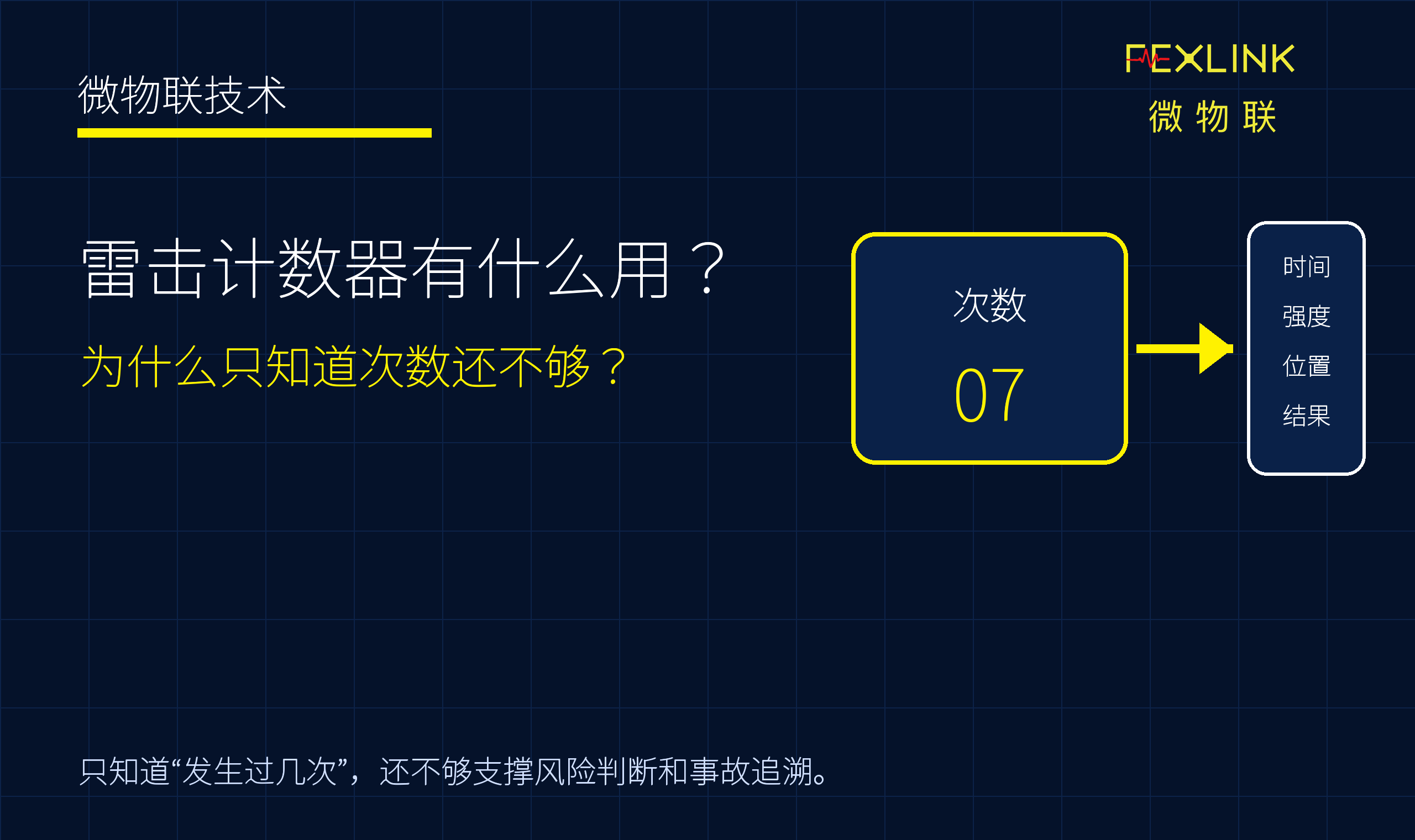 图1：雷击计数器有什么用？为什么只知道次数还不够？