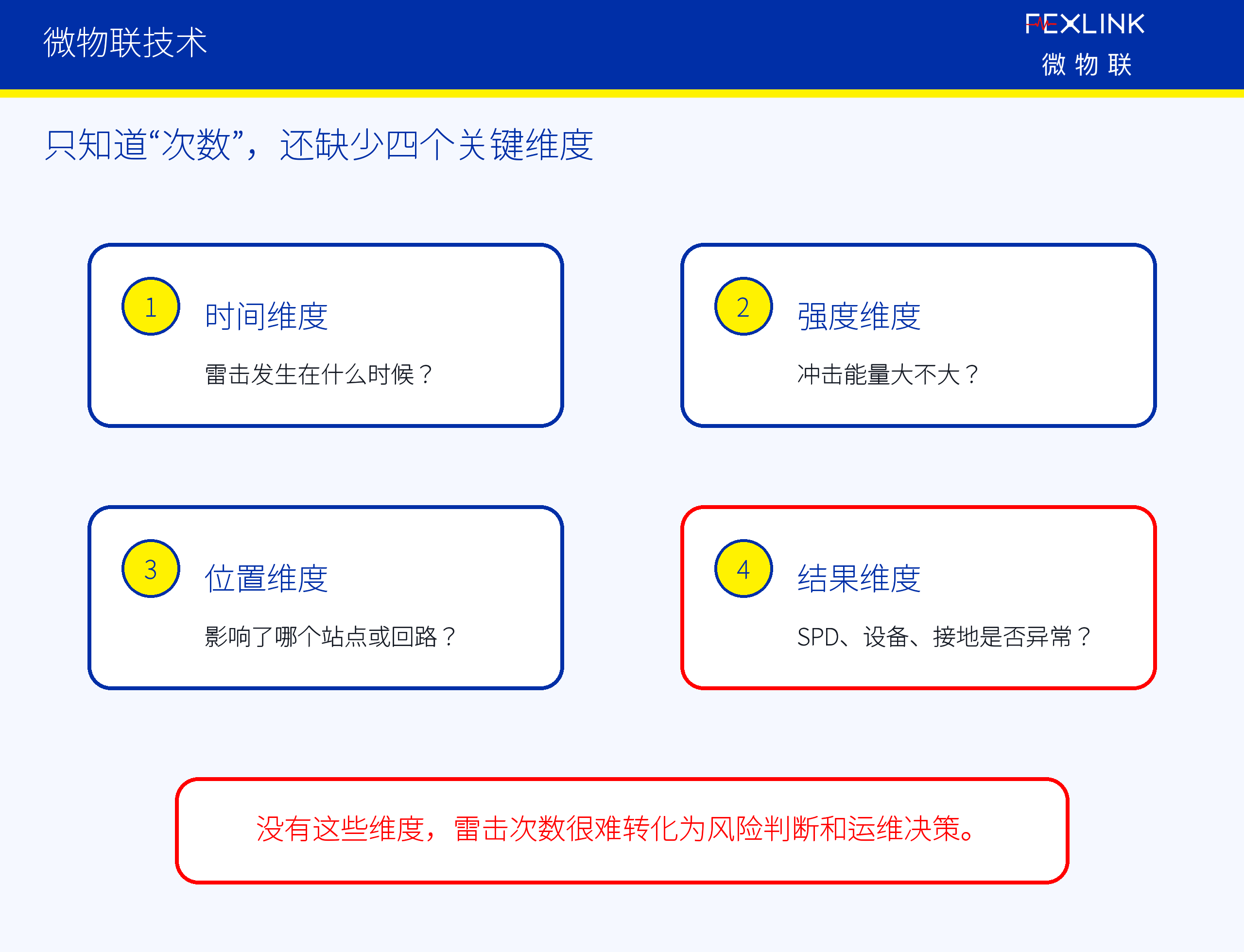 图3：只知道“次数”，还缺少四个关键维度