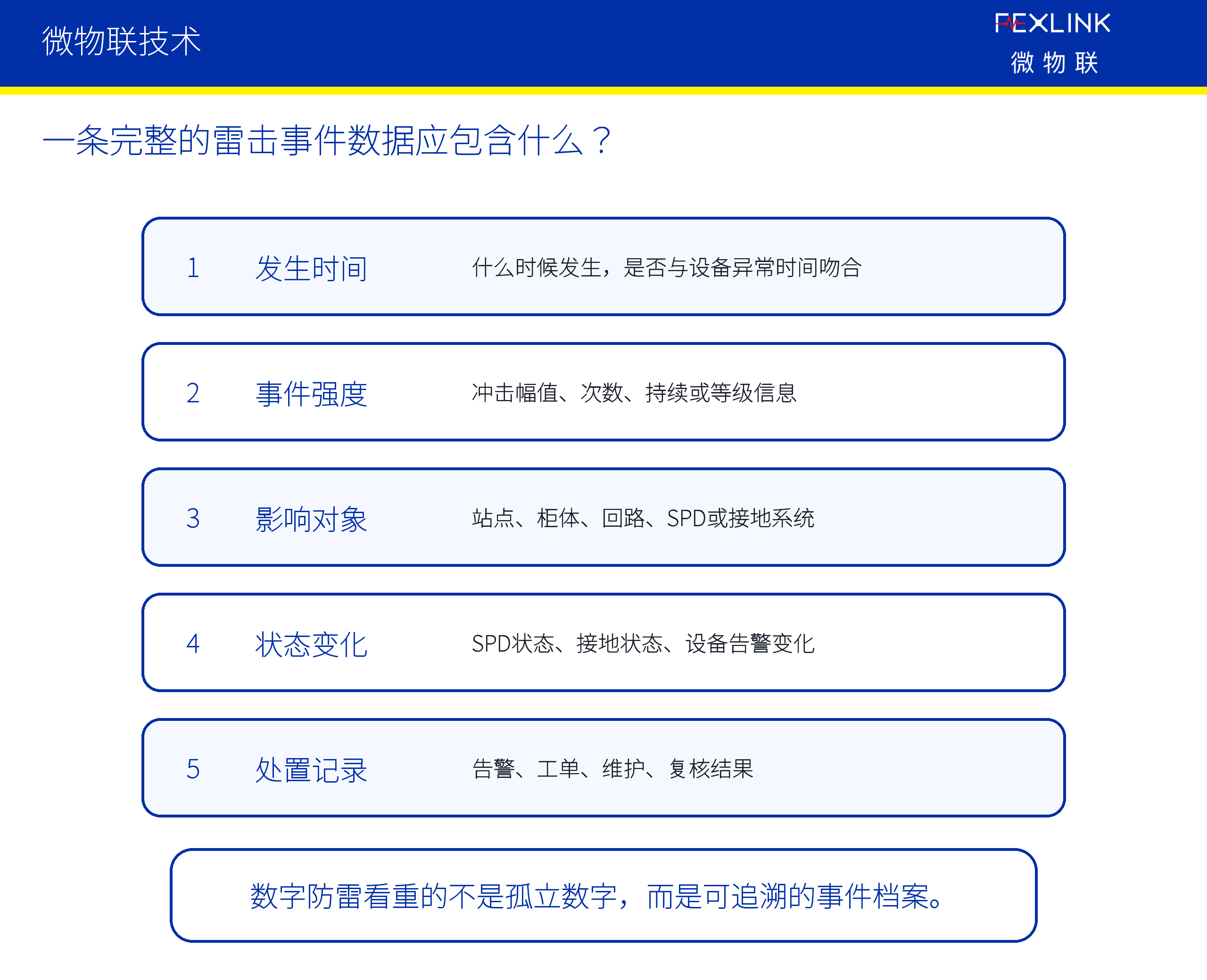 图4：一条完整的雷击事件数据应包含什么？