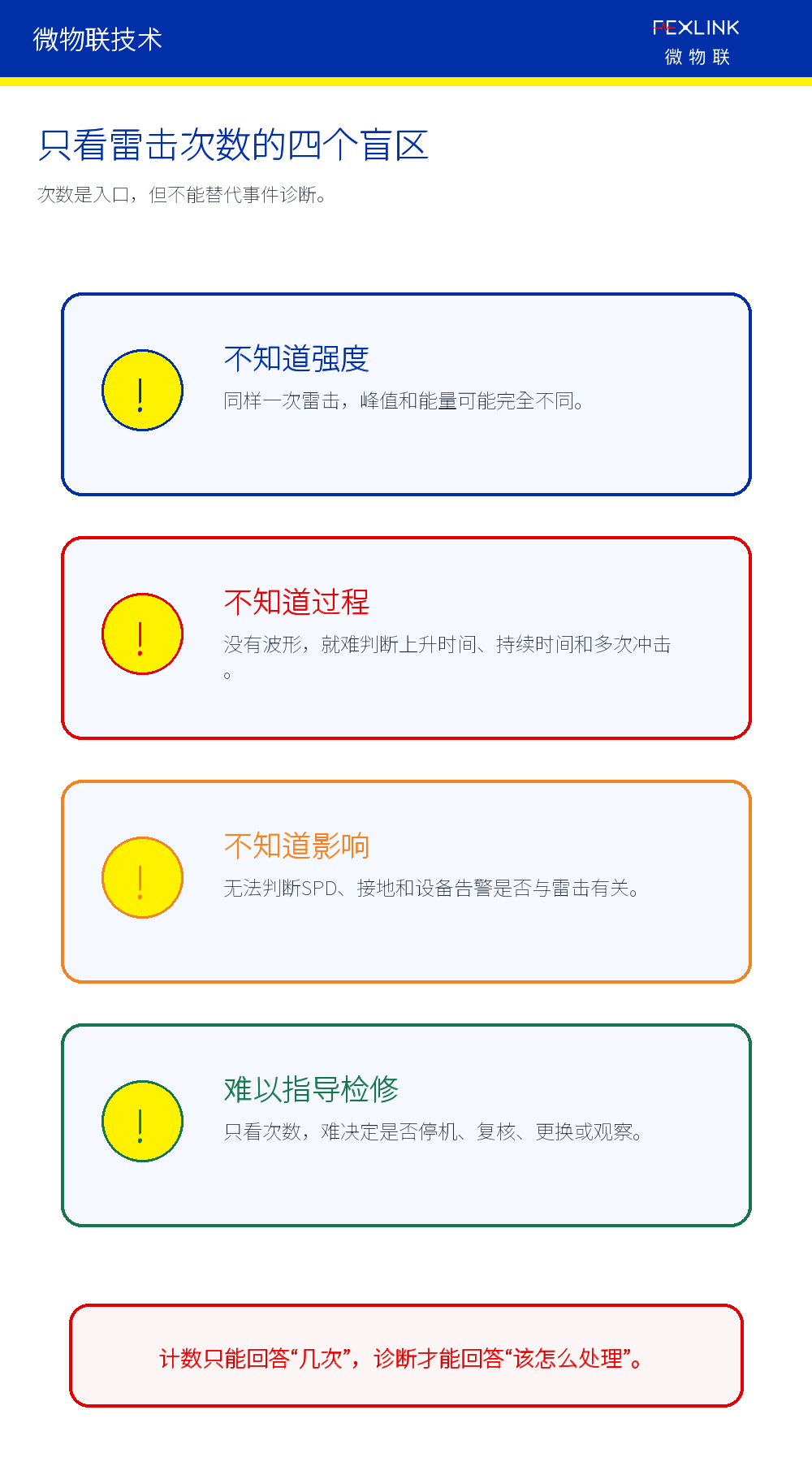 图3：只看雷击次数会带来强度、过程、影响和检修判断盲区。