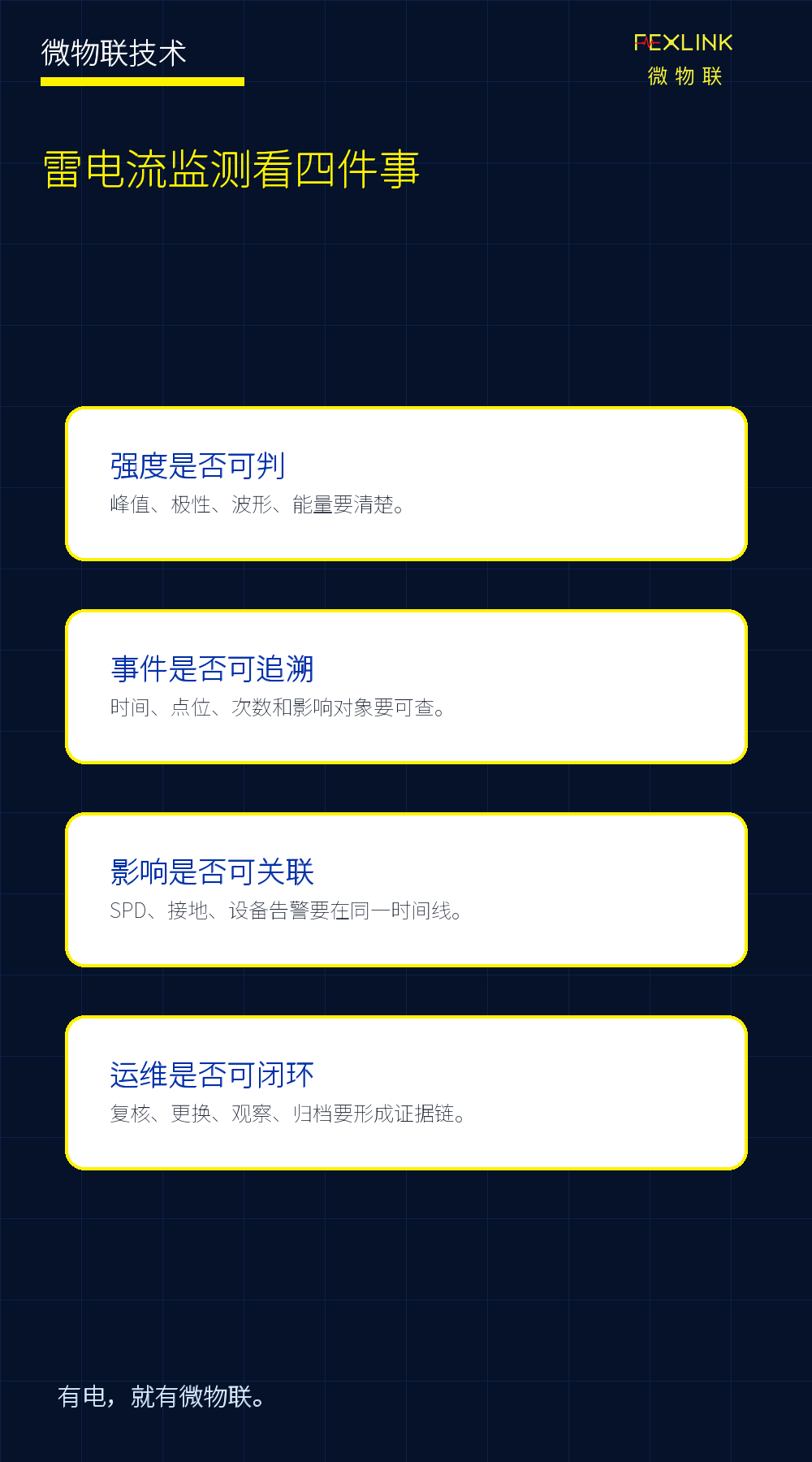 图8：雷电流监测最终要回答四个核心问题。