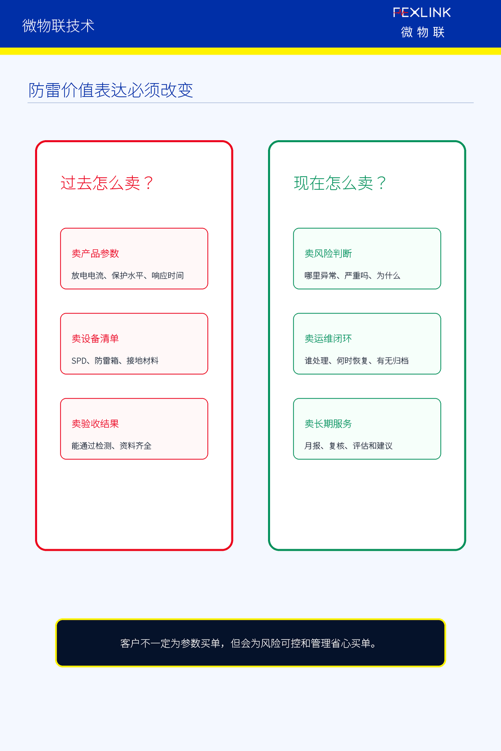 图4：防雷价值表达必须改变