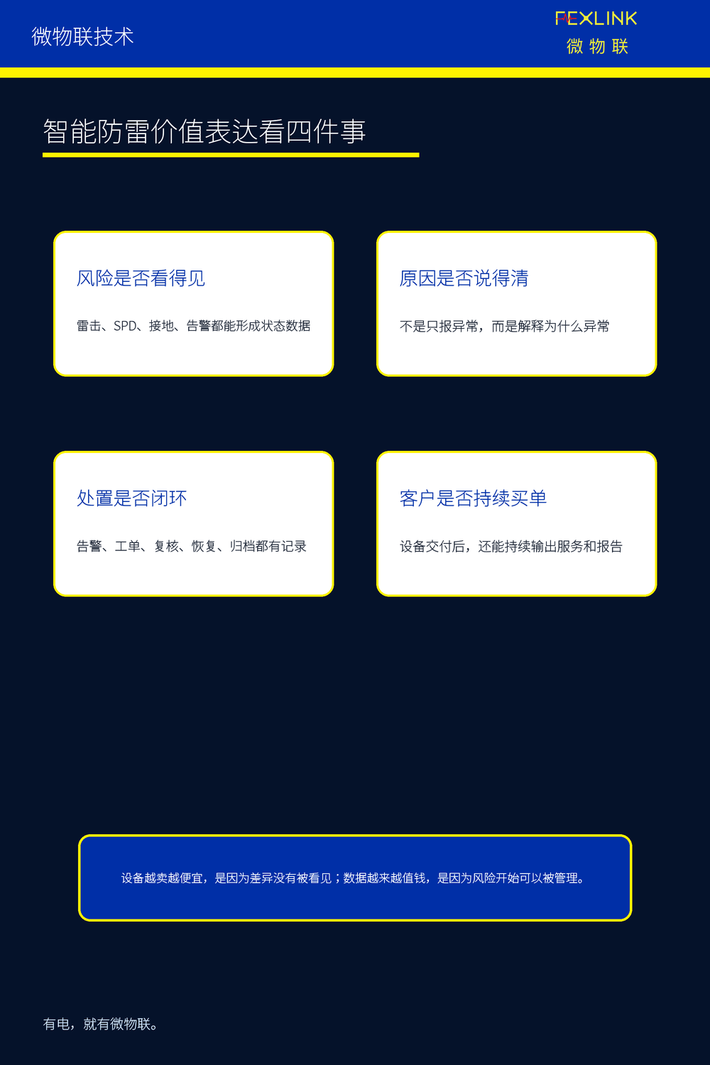 图7：智能防雷价值表达看四件事