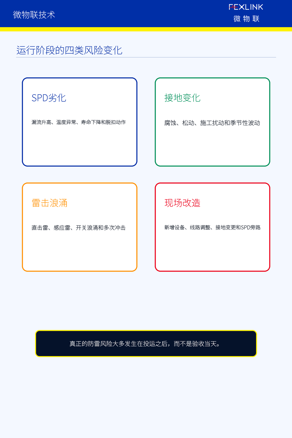 图2：运行阶段的四类风险变化