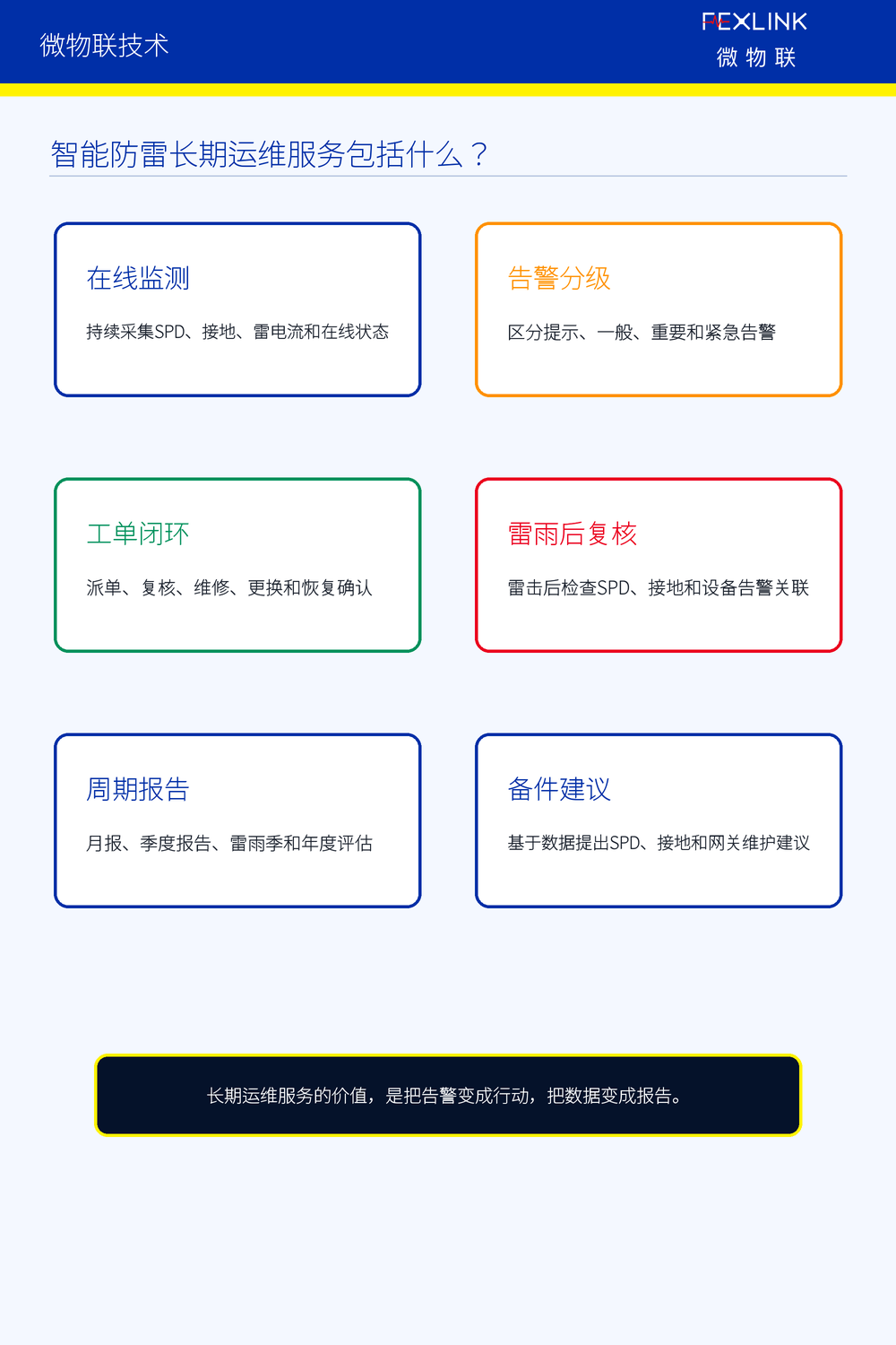 图3：智能防雷长期运维服务包括什么