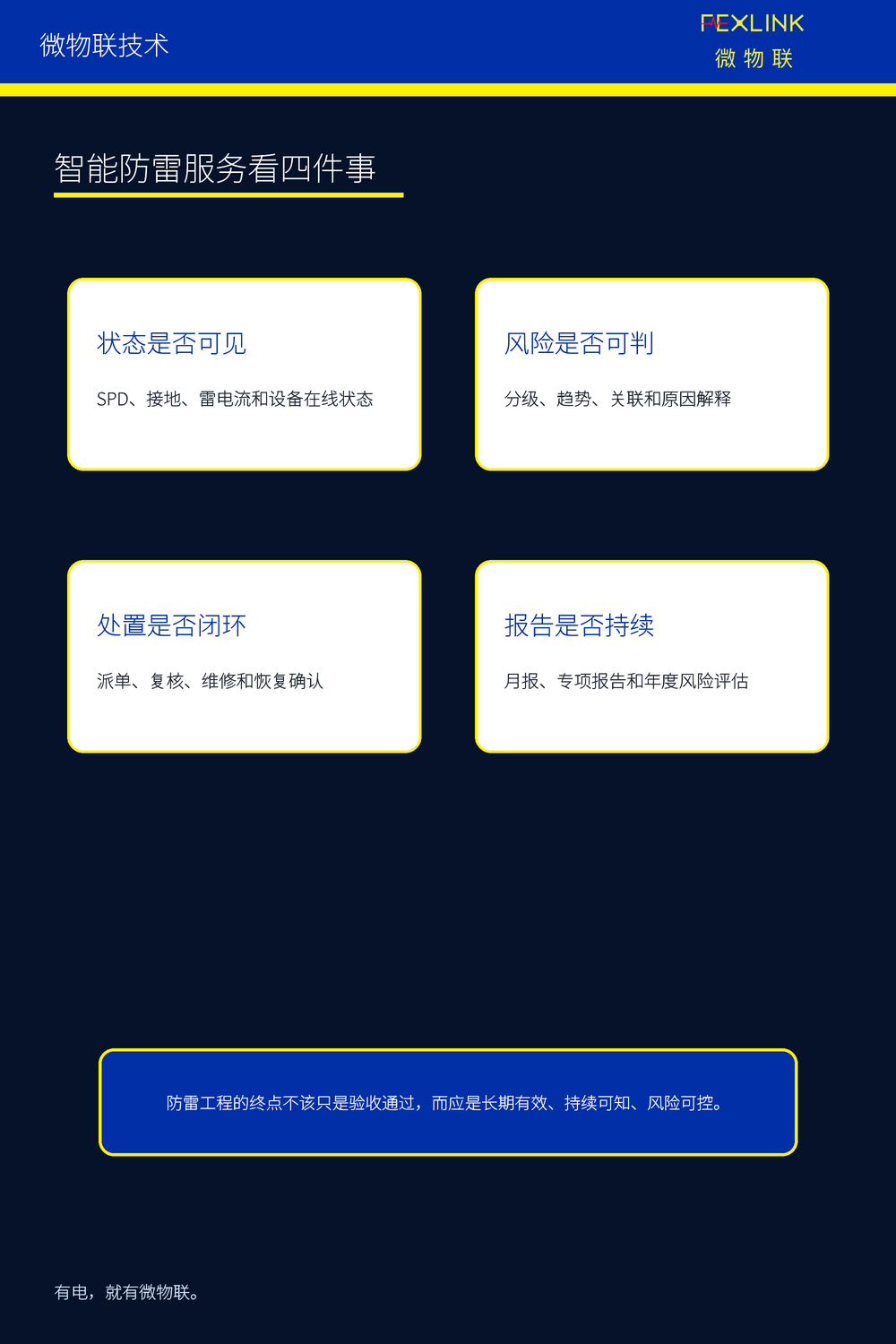 图7：智能防雷服务看四件事