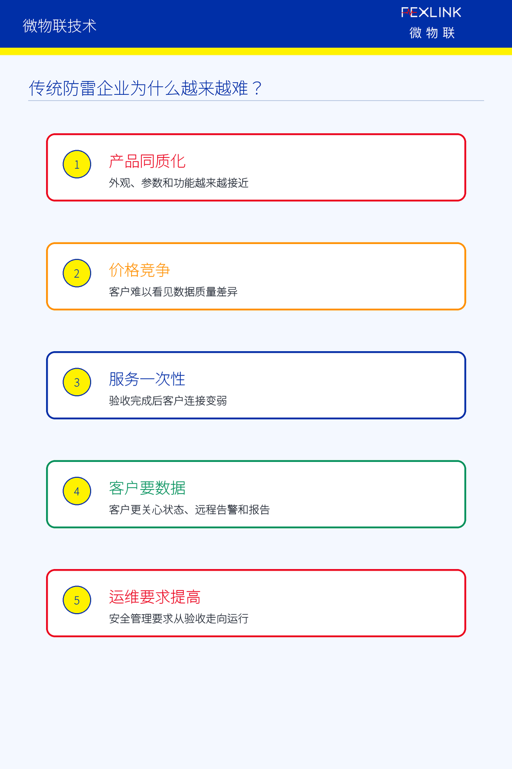 图2：传统防雷企业越来越难的五个原因