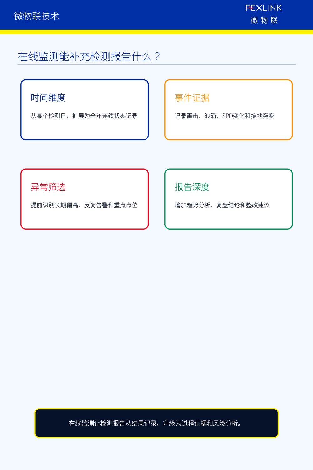 图3：在线监测能补充检测报告什么