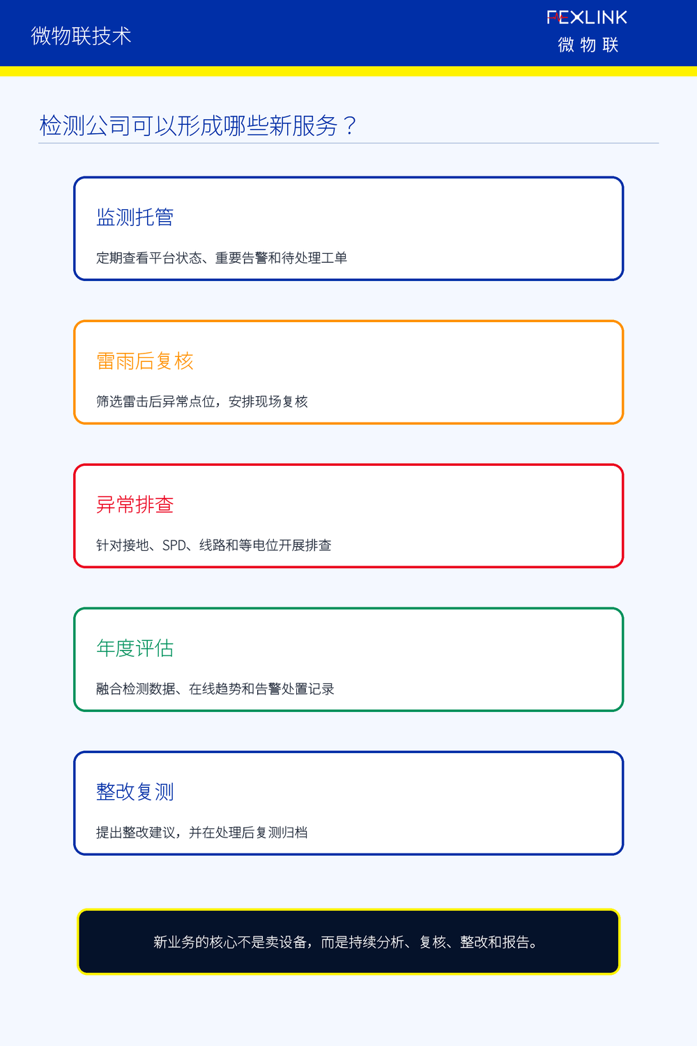 图4：检测公司可以形成哪些新服务