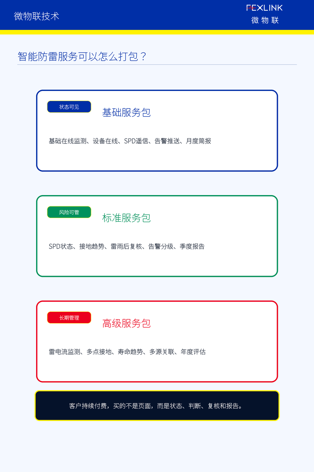 图5：智能防雷服务三层包