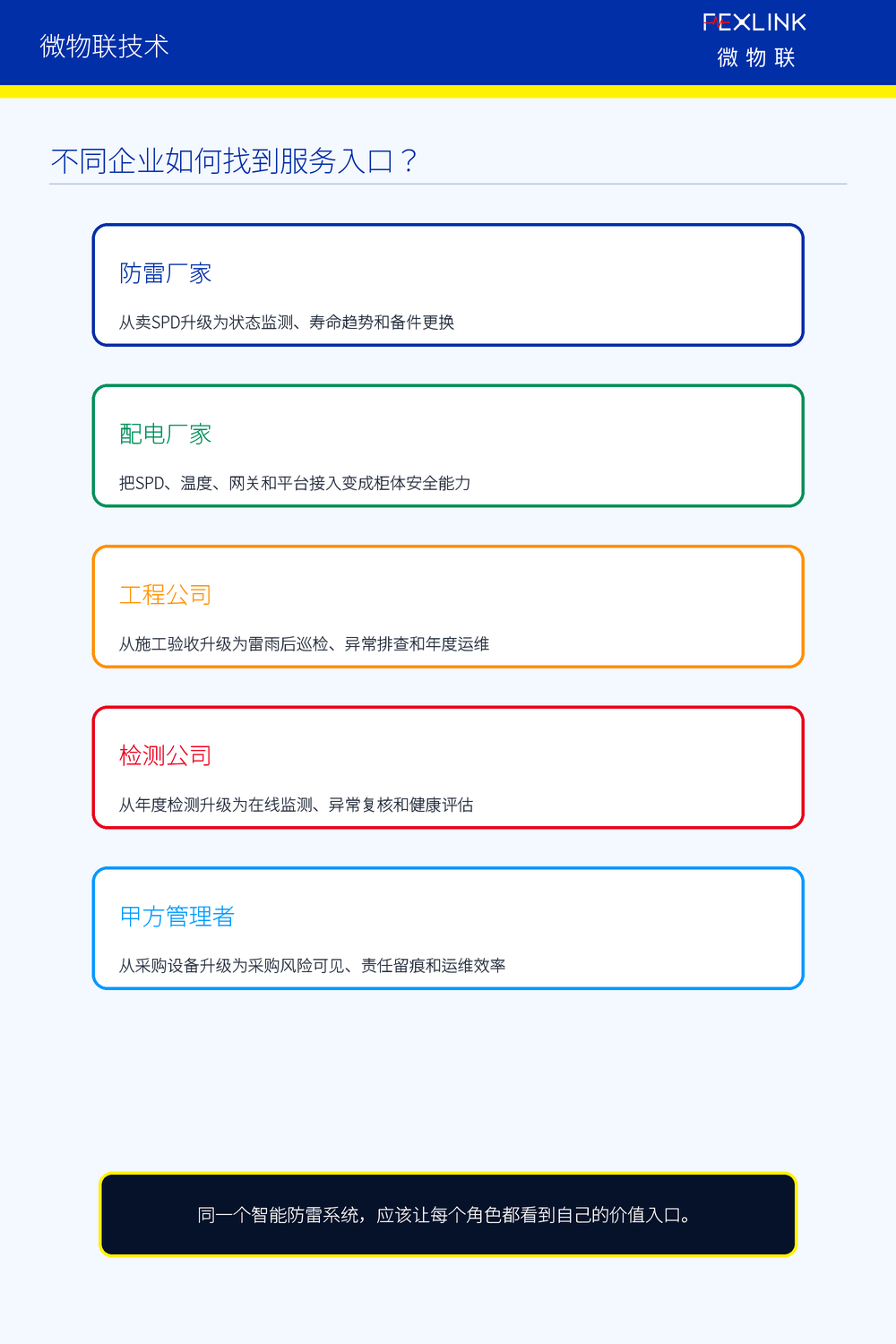 图6：不同企业的服务入口