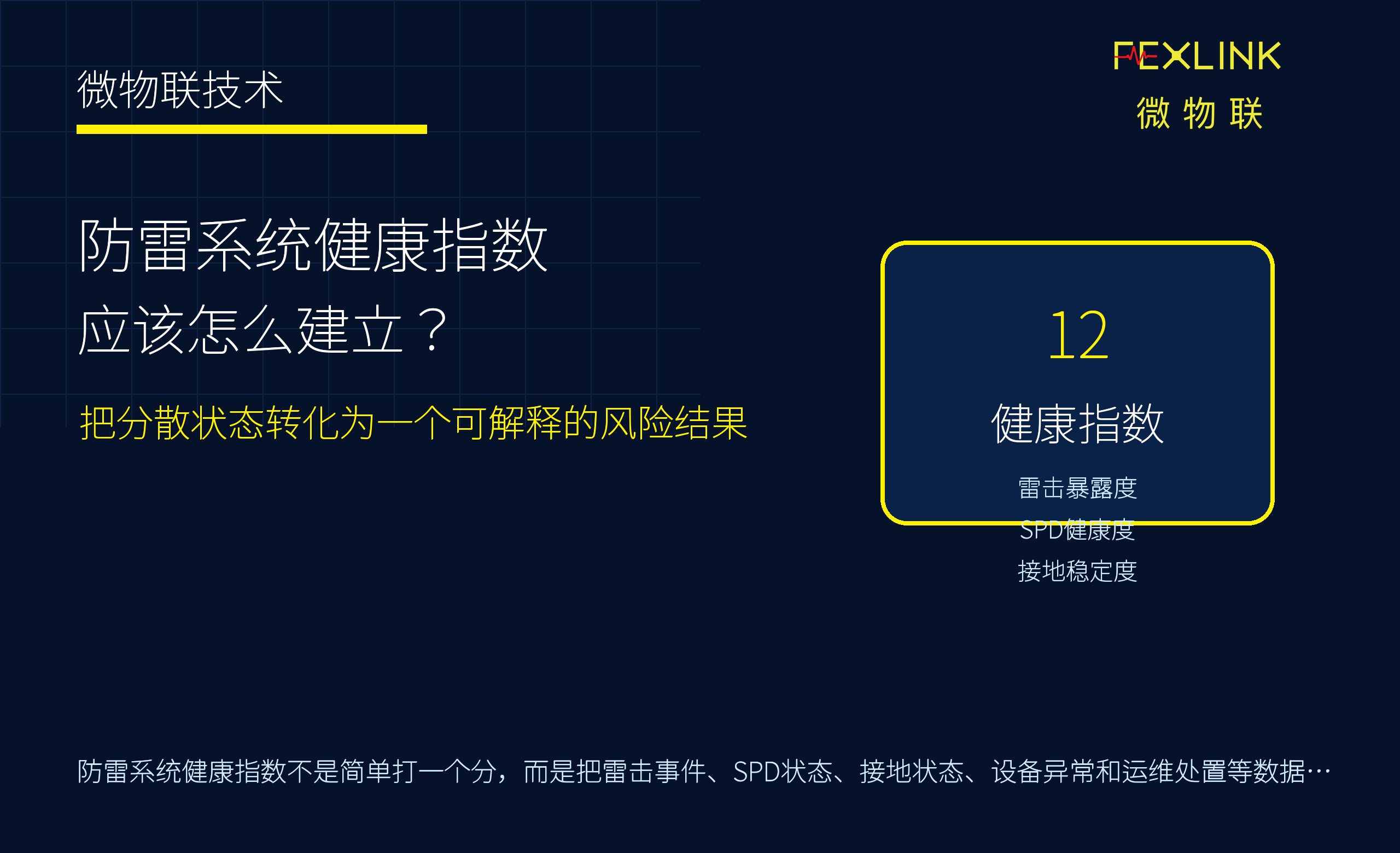 图1：防雷系统健康指数