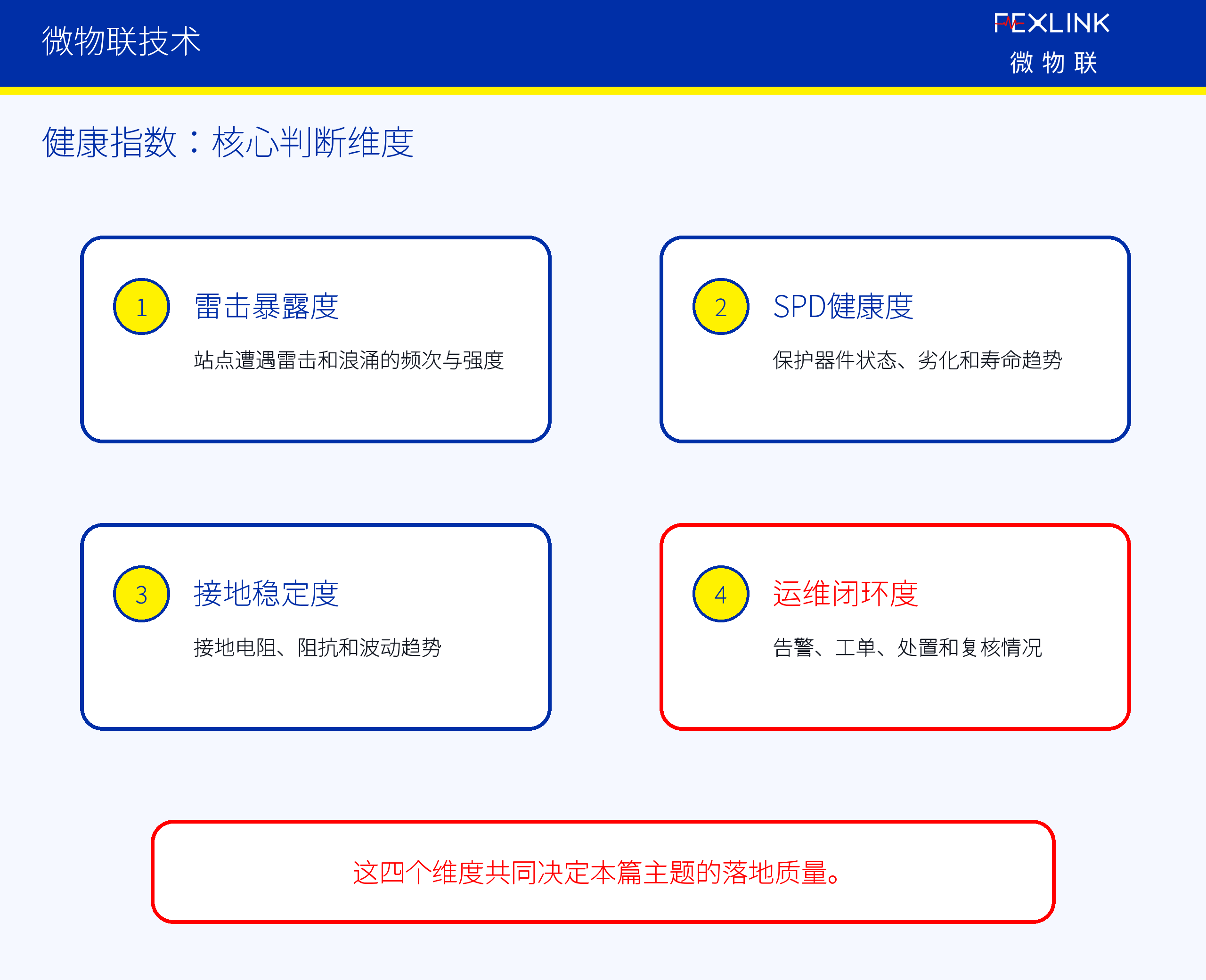 图2：为什么这一篇必须讲清楚