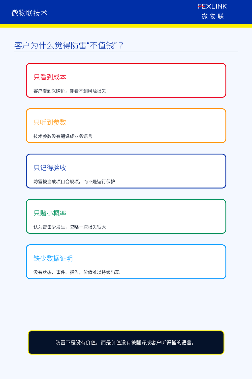 图2：客户为什么觉得防雷“不值钱”