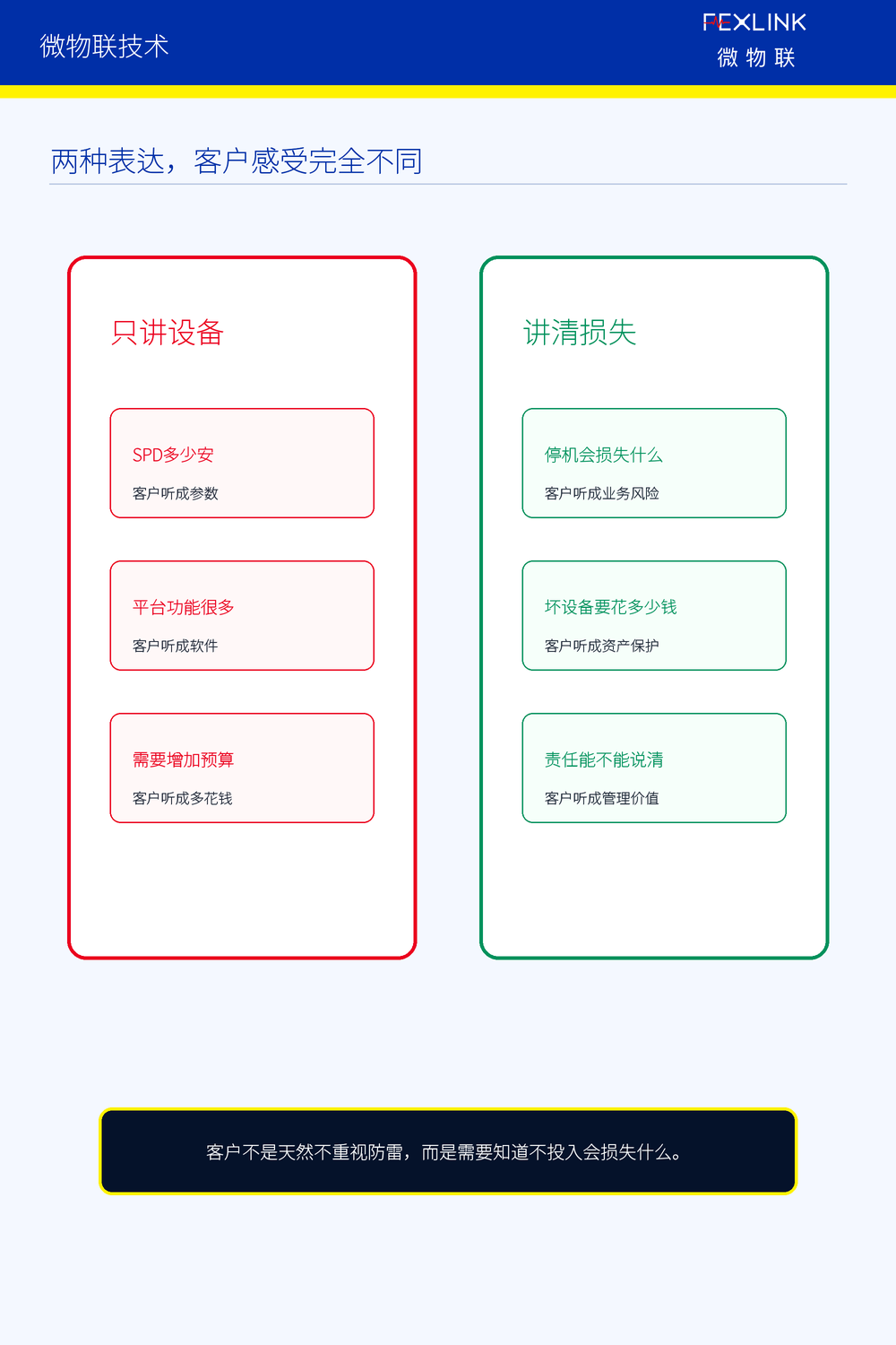 图4：两种表达，客户感受完全不同