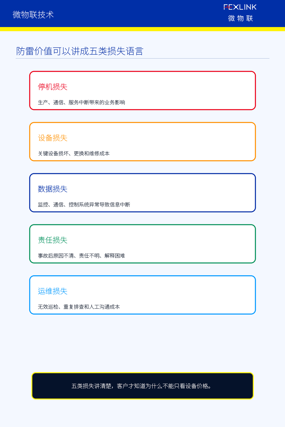 图5：防雷价值可以讲成五类损失语言