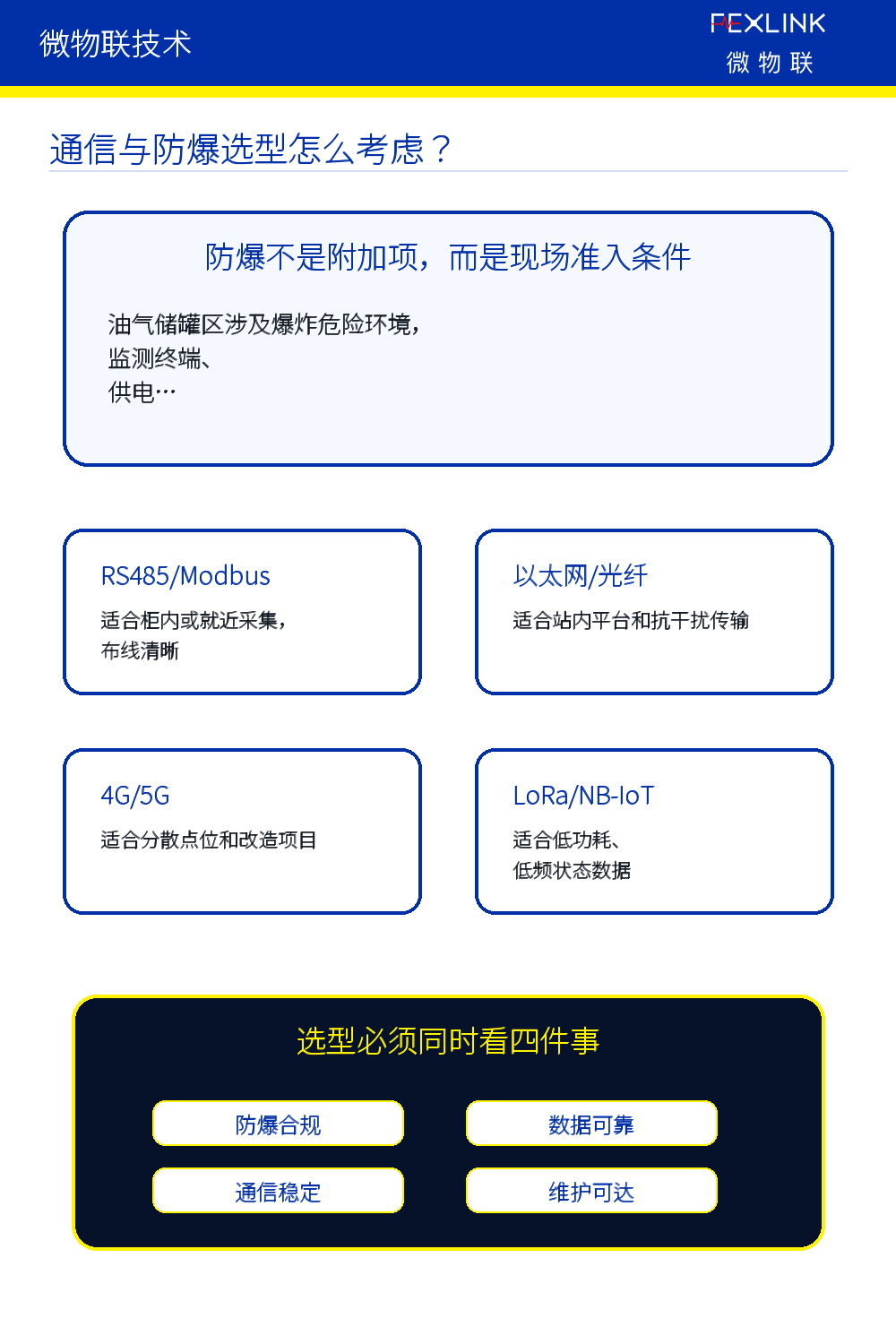 图7：通信方式和防爆选型说明。