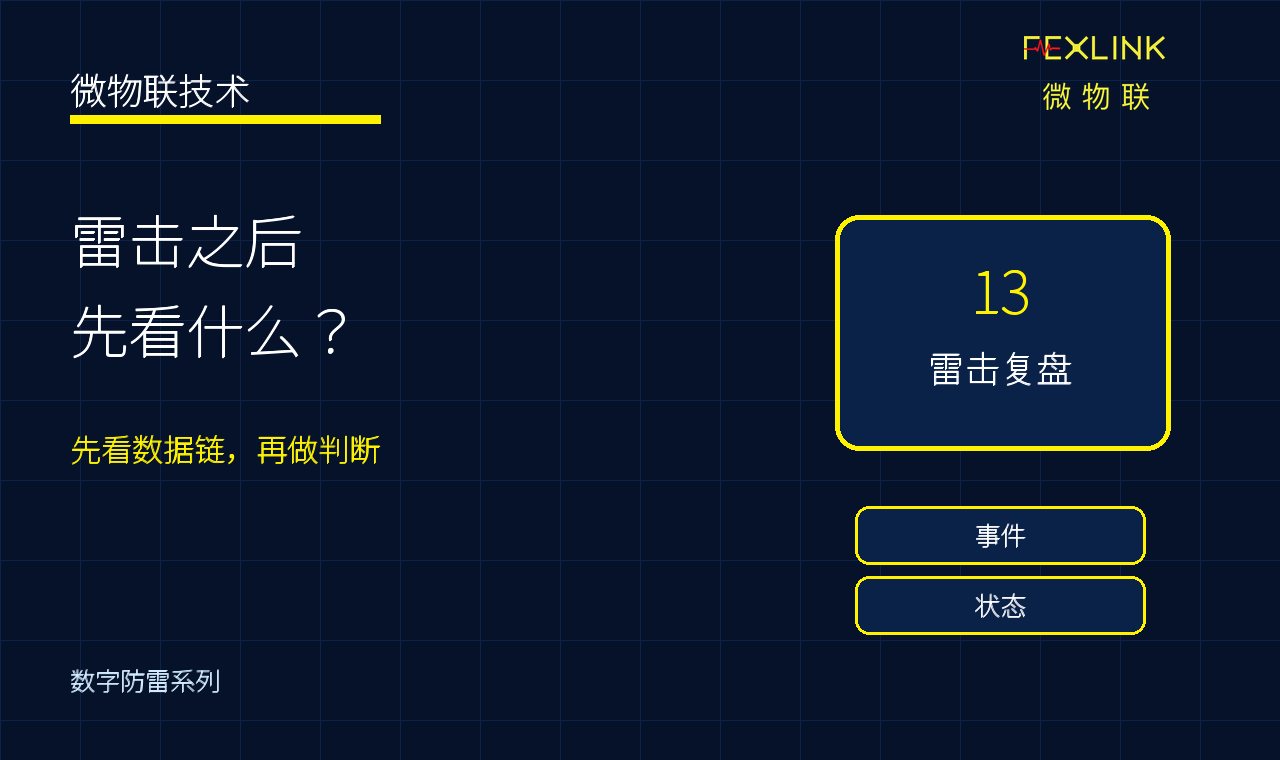 图1：雷击后的数据复盘