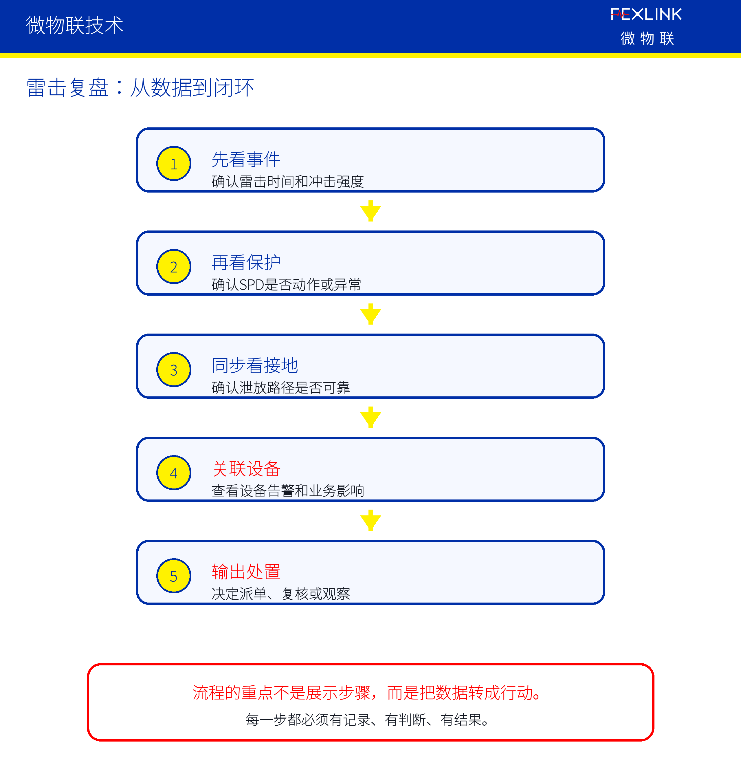 图3：一、传统方式的核心不足在哪里