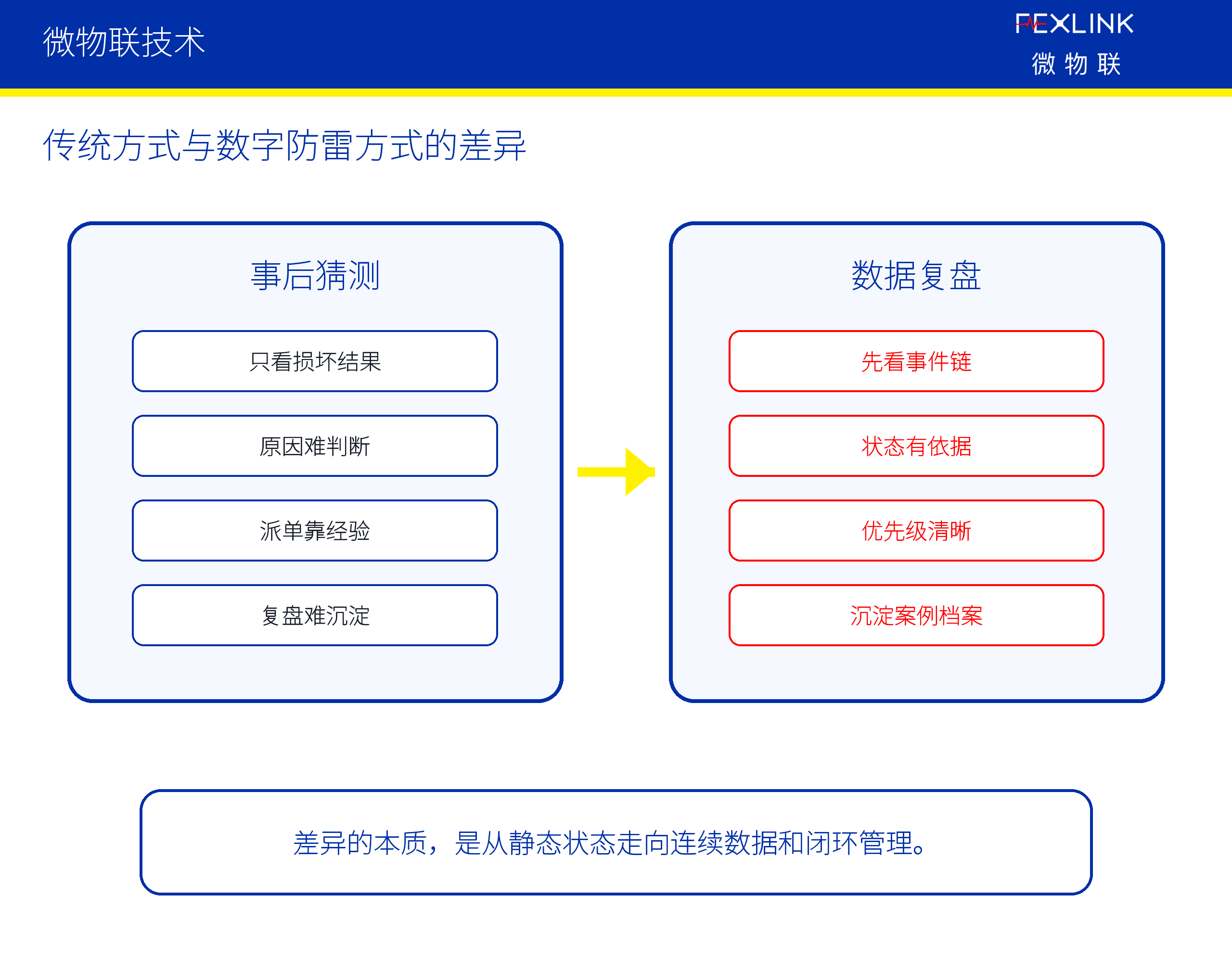 图4：二、应该重点看哪些对象和数据