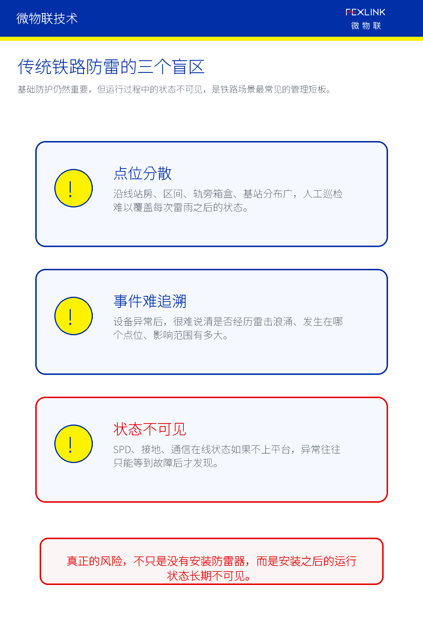 图3：传统铁路防雷的典型盲区是点位分散、事件难追溯、状态不可见。